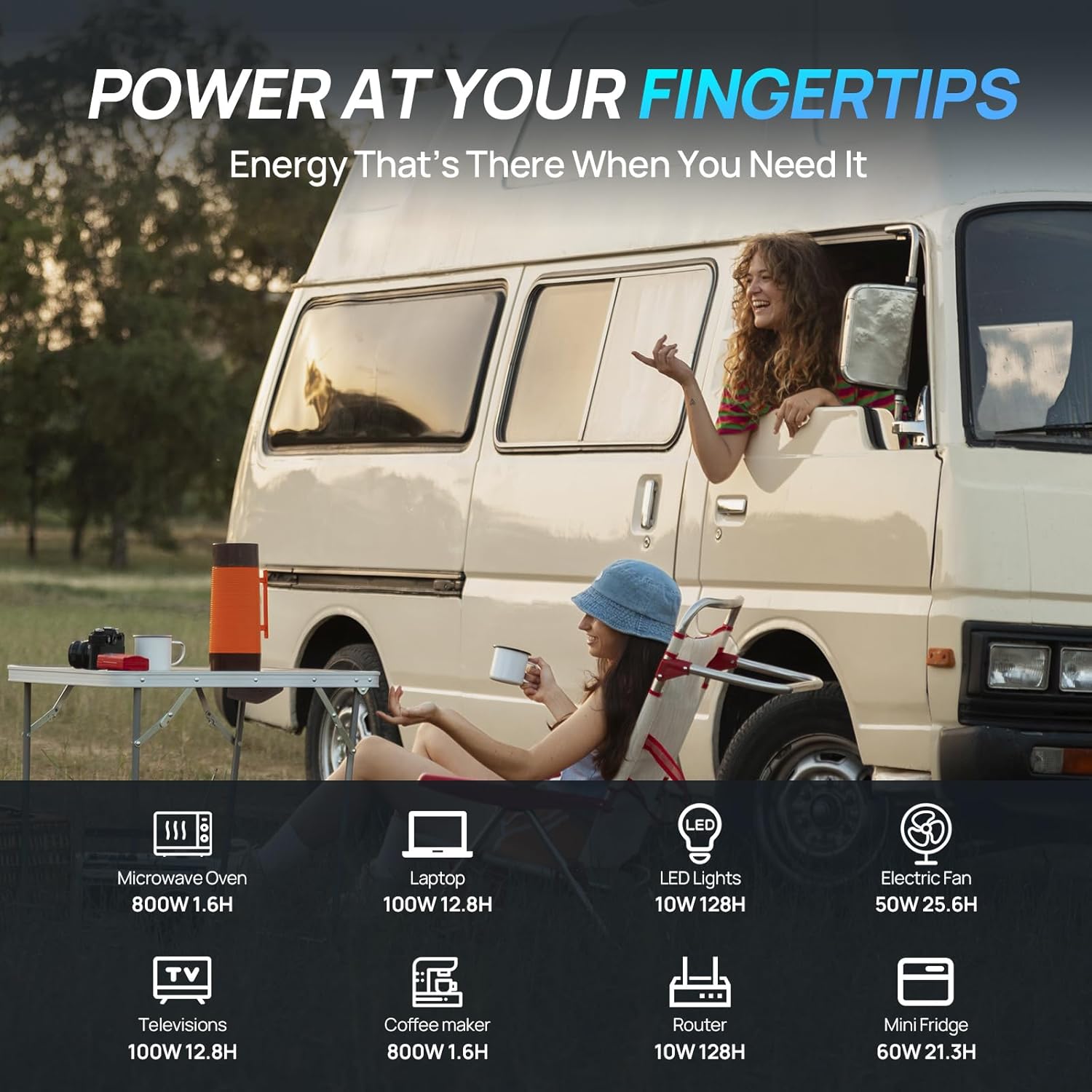 ECO-WORTHY 200 Watt 12V Complete Solar Panel Starter Kit for RV Off Grid with Battery and Inverter: 2pcs 100W Solar Panel + 30A Charge Controller + 100Ah Lithium Battery + 1100W Premium Solar Inverter