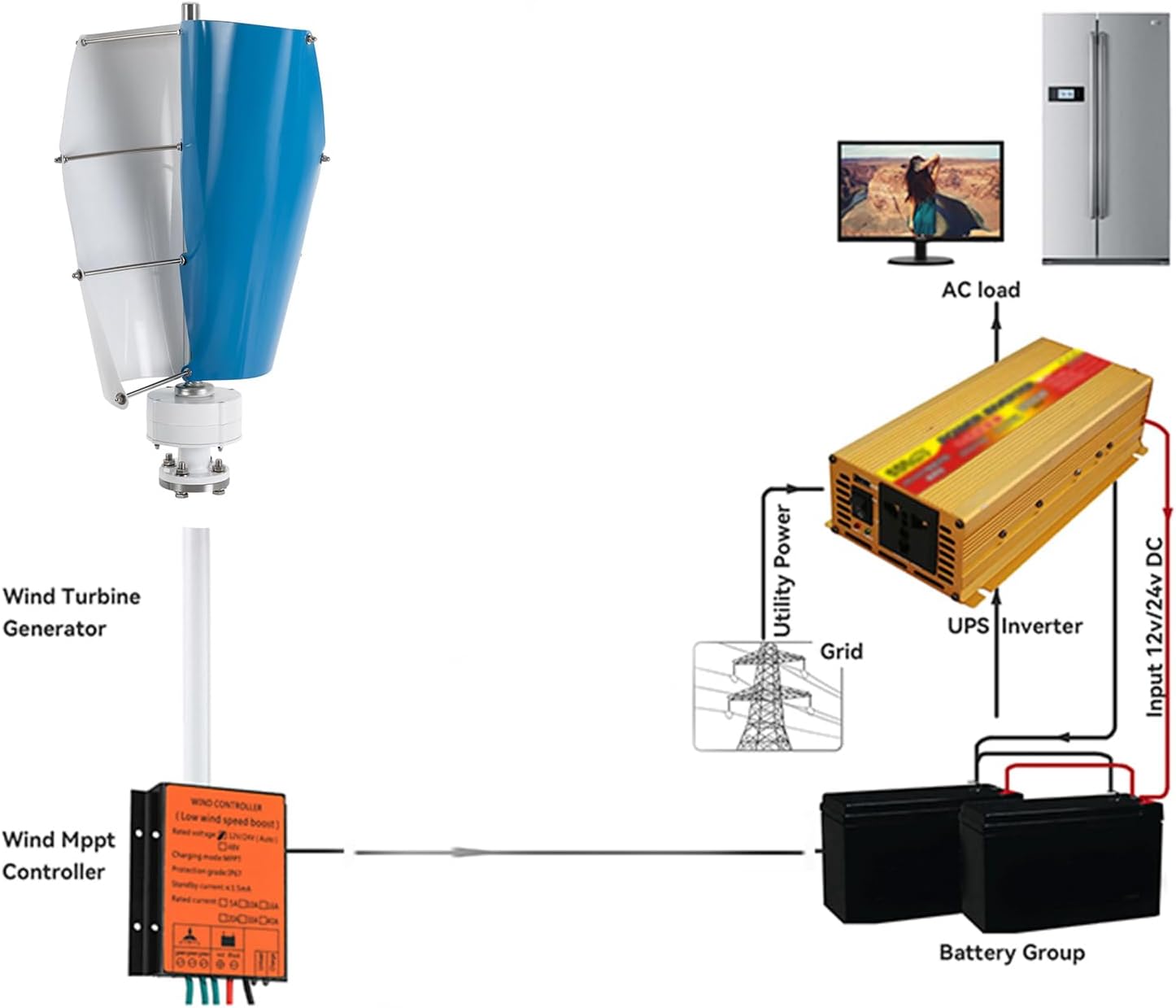 500W Spiral Wind Turbine Kit,12V 24V 48V No Noise Spiral Wind Power Generator W/Controller 2 Blade for Wind and Solar Power Generation