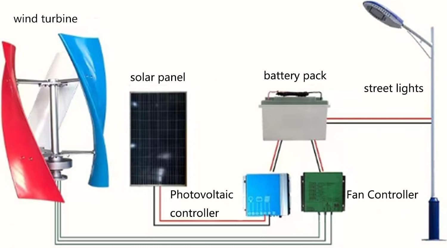 12000W Wind Turbine Generator Kit,Wind Generator with 3 Blade,12V 24V 48V 220V with Wind Controller for Windmill Generator Solar Wind System