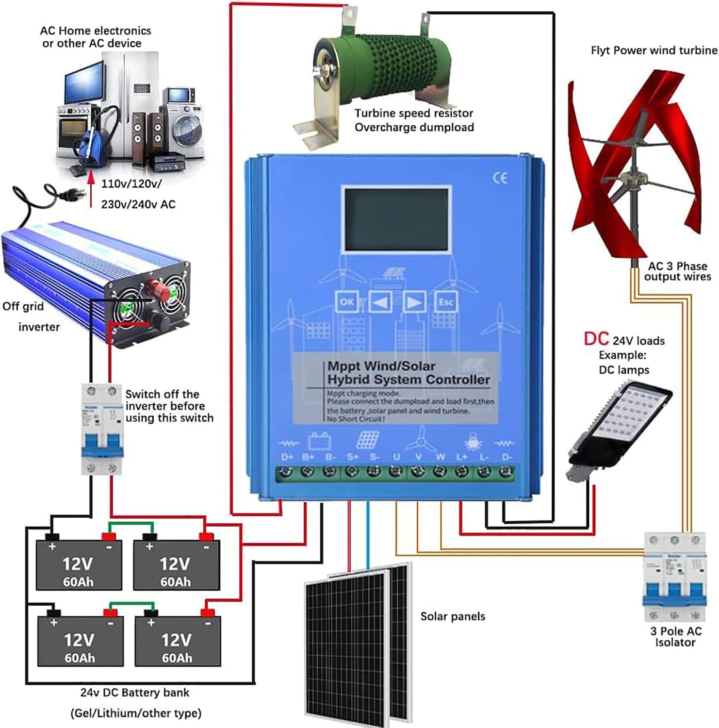 12V 24V 48V MPPT Wind Solar Hybrid Controller Solar Wind Power Accessories, Energy Controller Wind 1000W Photovoltaic,12V