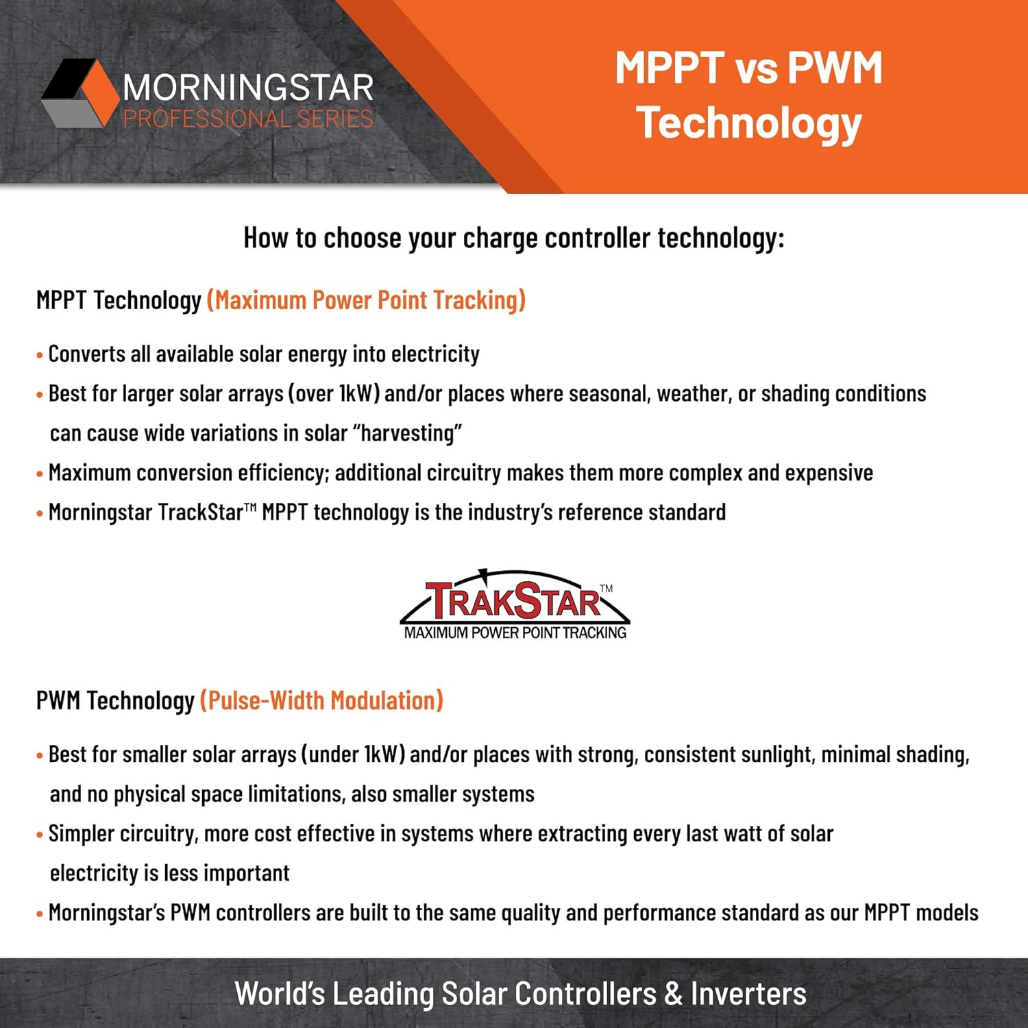 Morningstar Tristar 60A MPPT Solar Charge Controller (TS-MPPT-60M) - Solar Panel Regulator w/ Meter for 12/24/36/48V LA/Li Batteries, 99% Efficiency, FCC Comp. Data/Comms, 5 Yr. WTY, Designed in USA