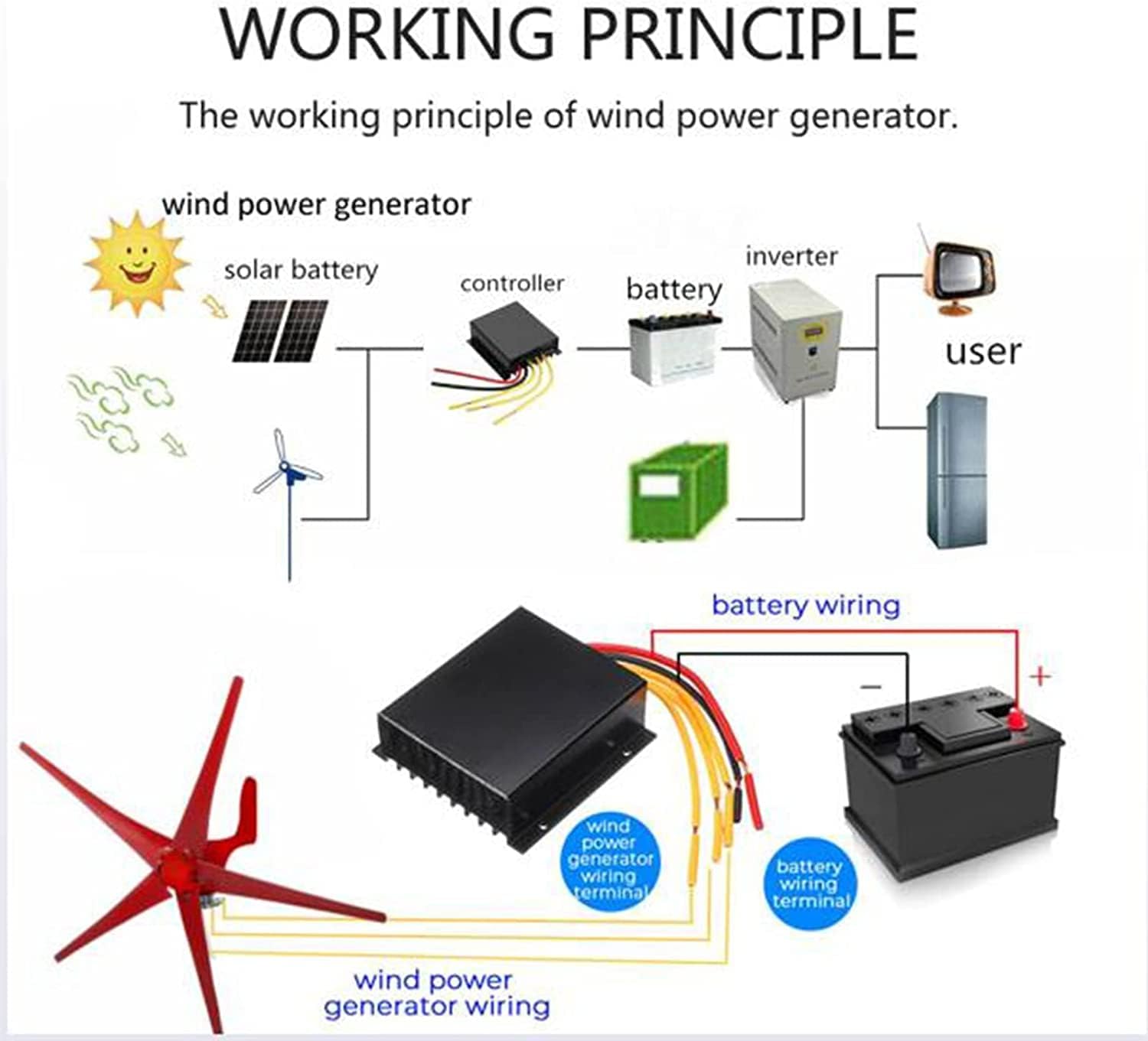 8000W Wind Power Turbines Generator, Windmill Generator for Boat with MPPT Controller Low Noise Low Wind Speed Start