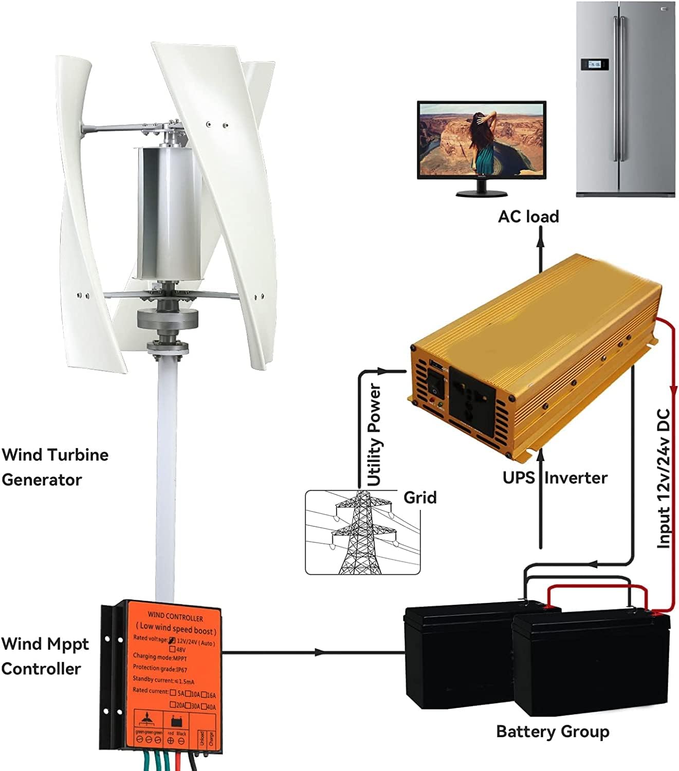 9000W Noiseless Vertical Magnetic Levitation Upright Wind Turbine, Waterproof Loader 3 Leaves Wind Turbine for House Camping