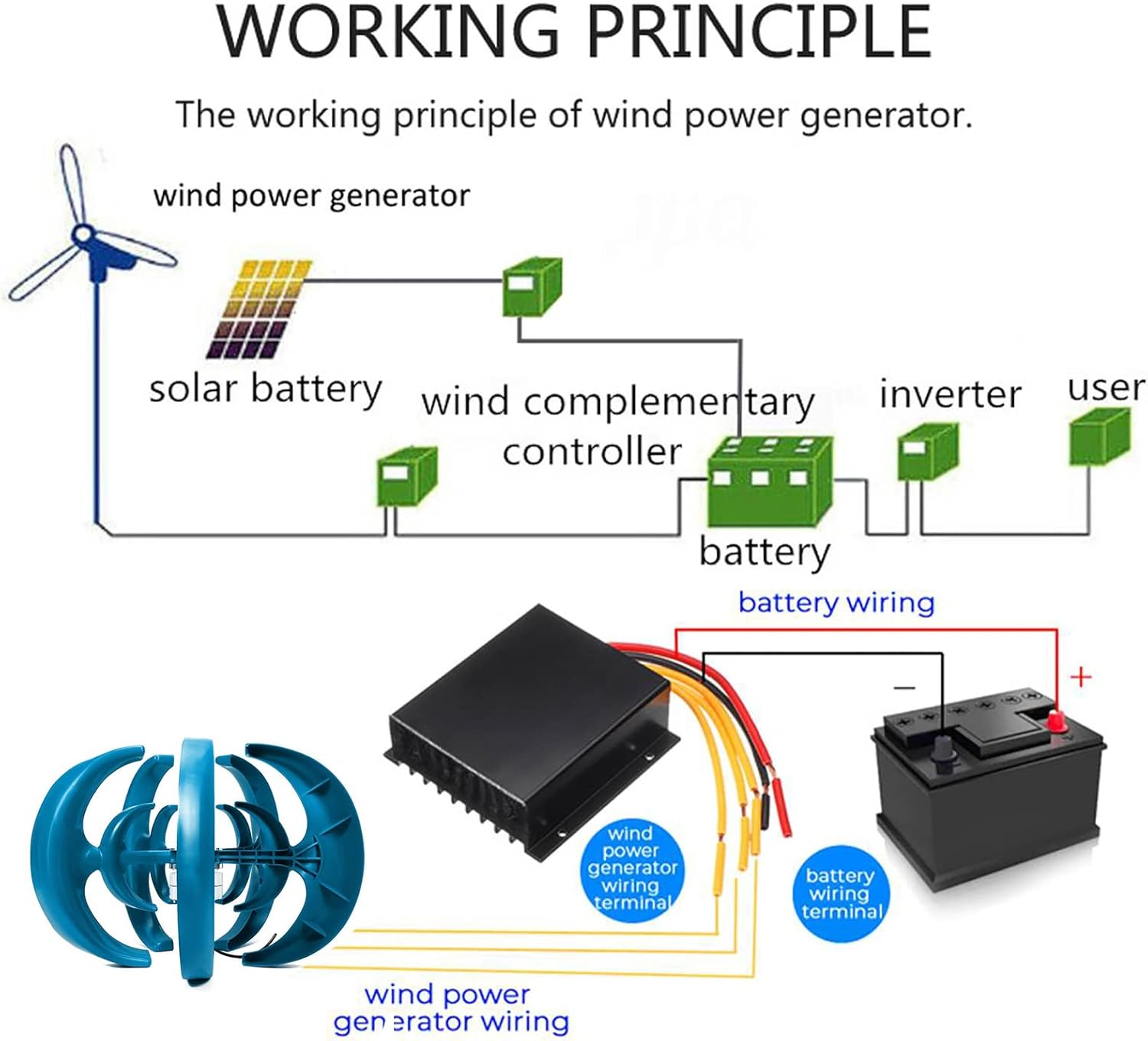 12000W Low Noise Vertical Wind Turbine,12V-220V Small Wind Turbine Home Use High Efficiency 5 Blades with Controller