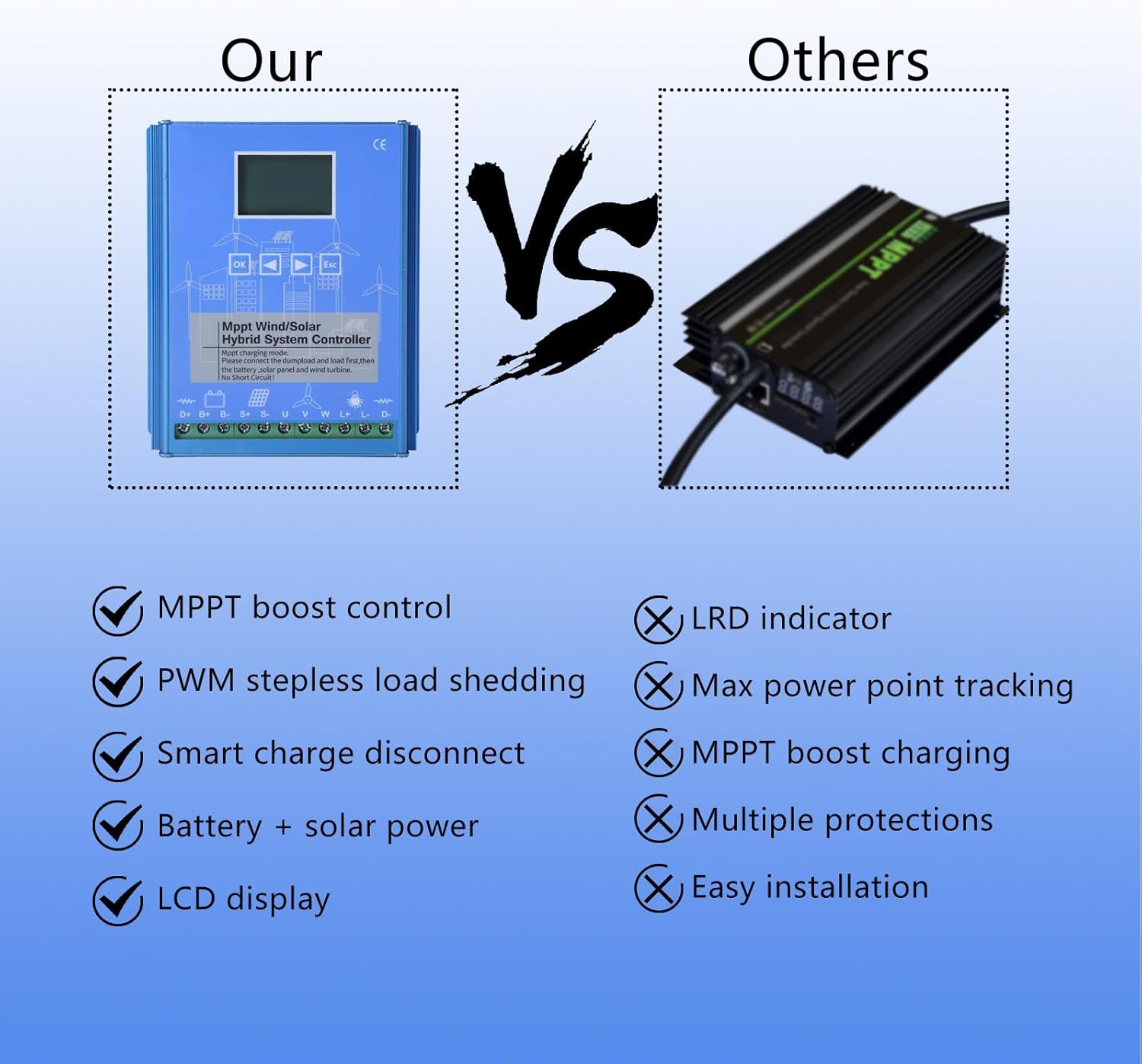 2000W Wind Solar Hybrid Charge Controller 12V 24V 48V MPPT Boost Charge Regulator with LCD Display and Dump Load for Home Street Light 12/24V