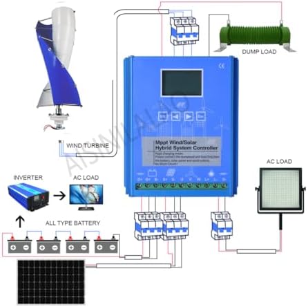 16000W Silent Vertical Wind Turbine 12V-220V, 2 Blade Magnetic Levitation Kit with Controller for Home & Garden Renewable Energy Lighting