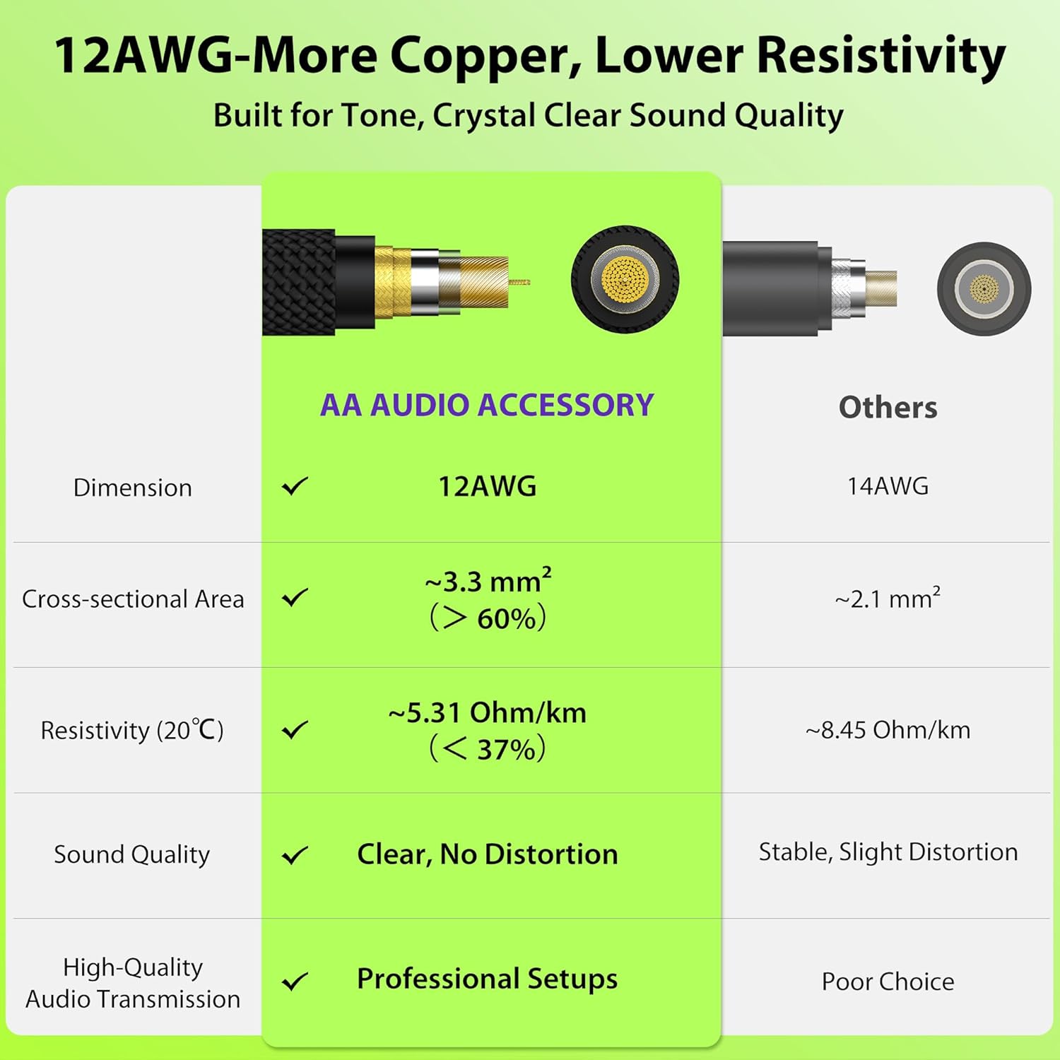 12 AWG OFC Speaker Cable 1/4 Inch 25ft Nylon Braided, Noiseless Design Triple(2 Copper&Al-Foil) Shielded Guitar Amp Head to Cabinet Cable for Marshall Boss Fender High-Watt Amp Cab