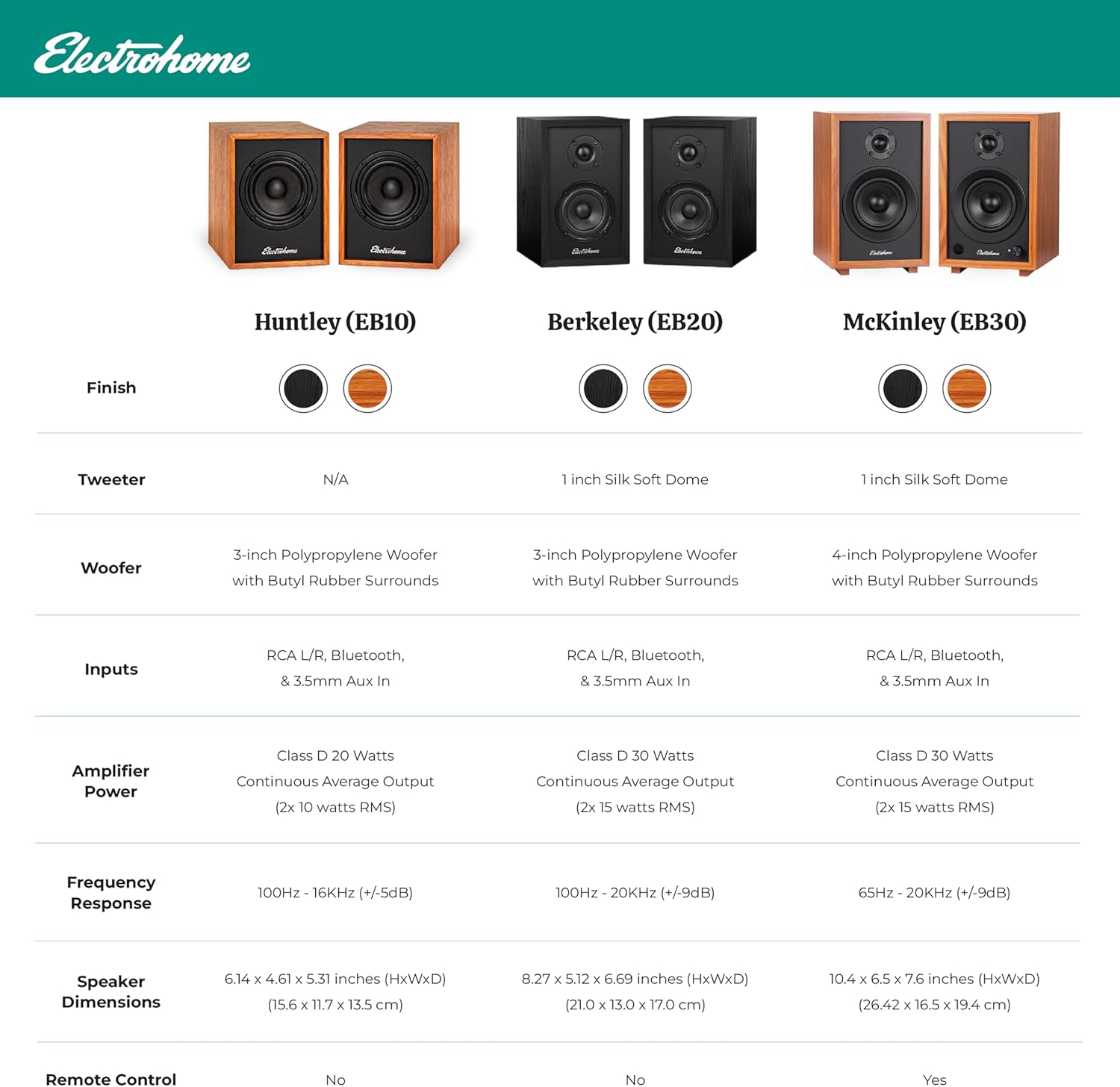 Electrohome Berkeley 2.0 Stereo Powered Bookshelf Speakers with Built-in Amplifier and 3