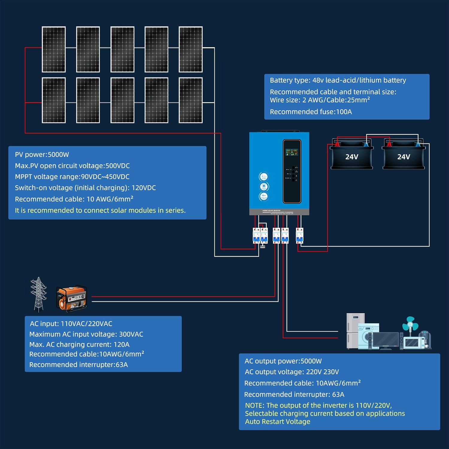 Anern 5000W Off Grid Solar Inverter 48Vdc to 120V, Pure Sine Wave Inverter Built in 120A MPPT Solar Charge Controller Max PV Input 6400W, Work with 48V Lead Acid and Lithium Batteries or Battery-Less