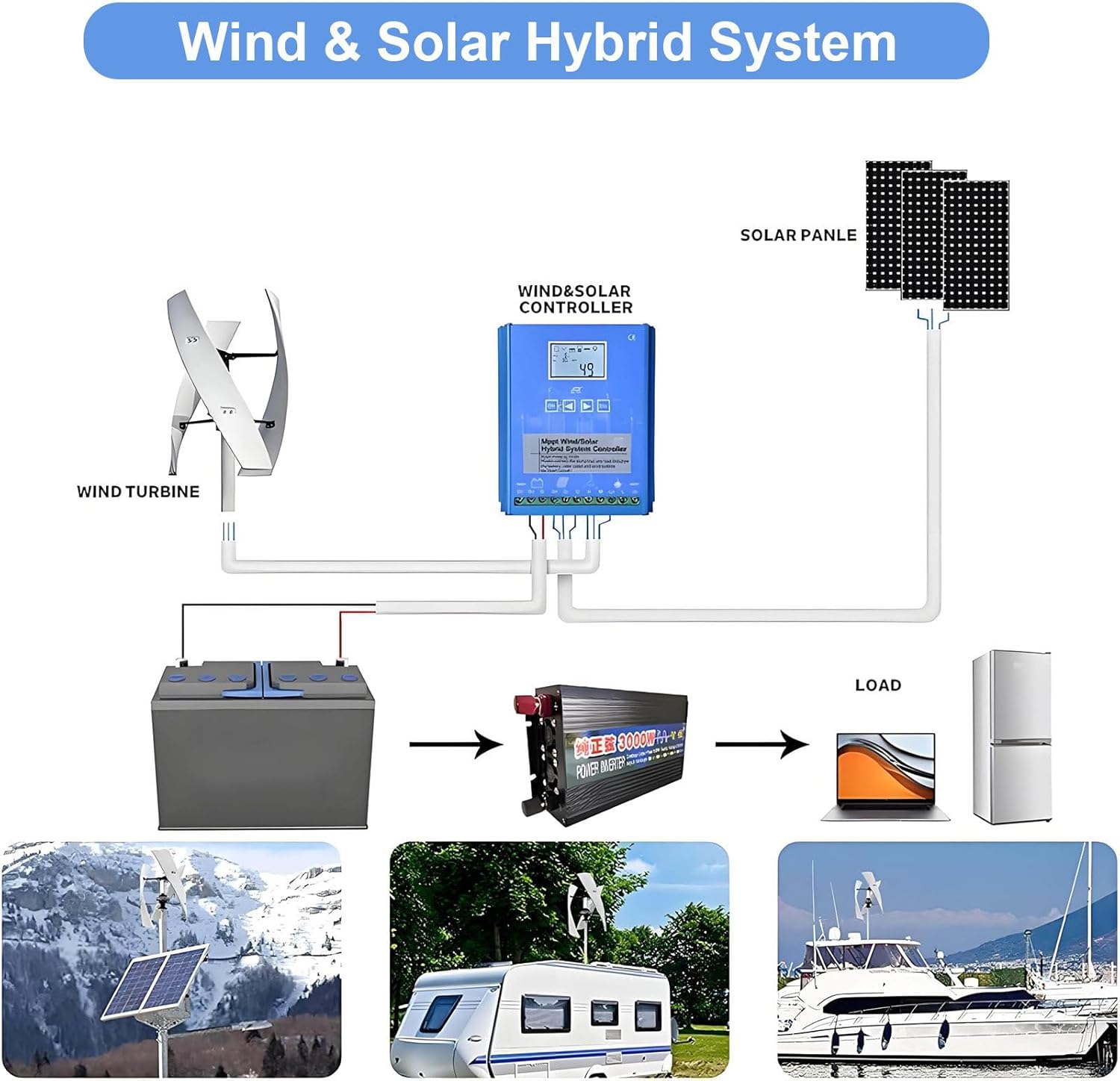 300W Vertical Axis Wind Turbine Kit for Home Use, Grid-Tied Generator with Controller, Efficient Renewable Energy Solution 24V~300W