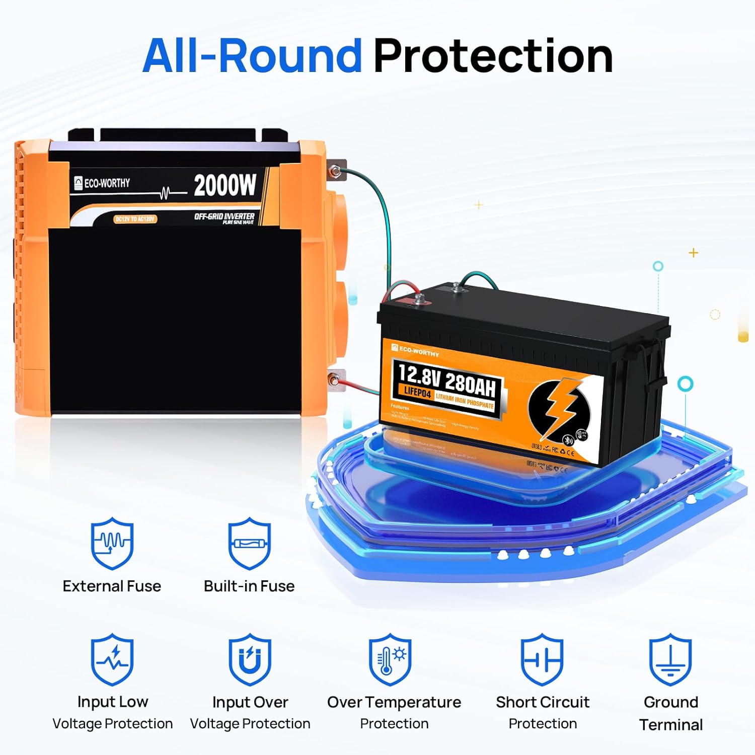 ECO-WORTHY 2000W Pure Sine Wave Solar Inverter, 12V DC to 120V AC, Built-in Dual 18W USB Port, 2 x AC Outlets, 1 x Hardwire Terminal, 1 x 200A Fuse, Remote Controller for RV