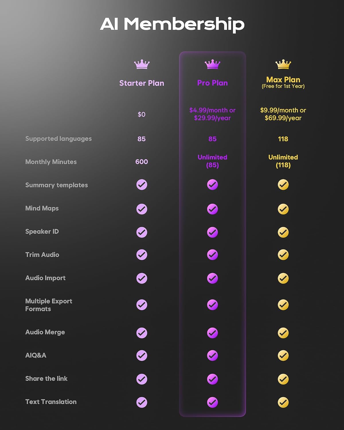 AI Voice Recorder, 64GB Note Taking Device w/Magnetic Case, App Control, AI Technology Transcribe & Summarize Free, 121 Languages, 45H Battery, Audio Recorder for Lectures Meetings Calls