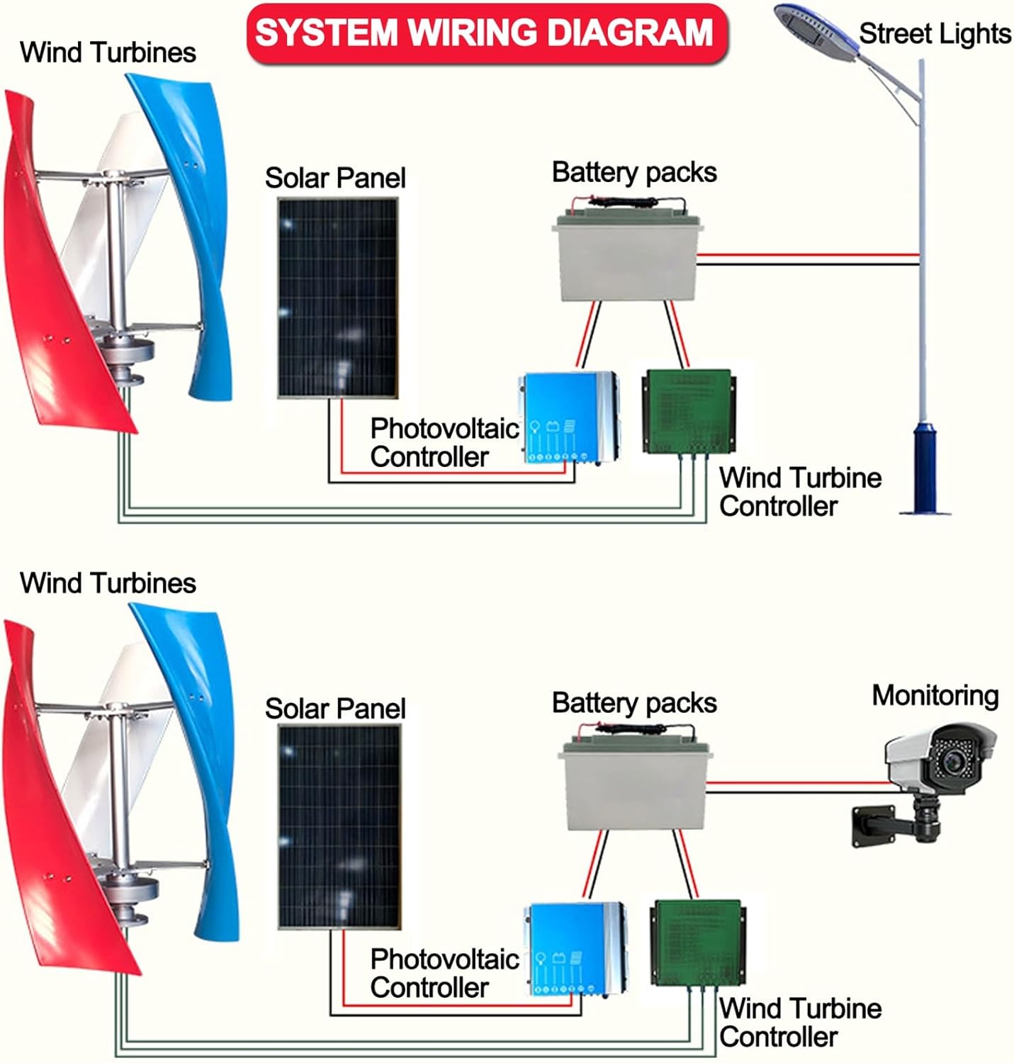 Outdoor Wind Turbine Generator, Breeze Type Windmill Generator, Small Household Vertical Axis Wind Turbine Generator Kit, 12v/24v Voltage for Courtyard Outdoor, Home Appliance(400W-24V)