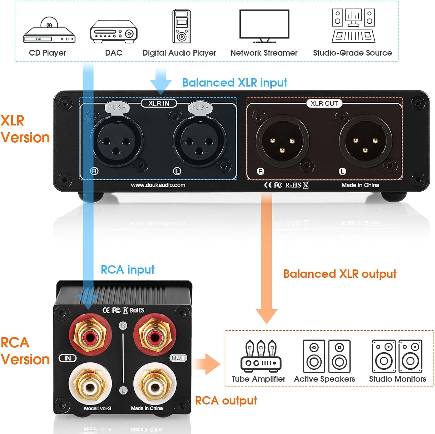 ​Nobsound XLR Passive Preamp Attenuator: Balanced Stereo Audio Volume Controller for Signal Optimization - Features ALPS RK27 Potentiometer & Gold Terminals - for Critical Listening Audiophiles​