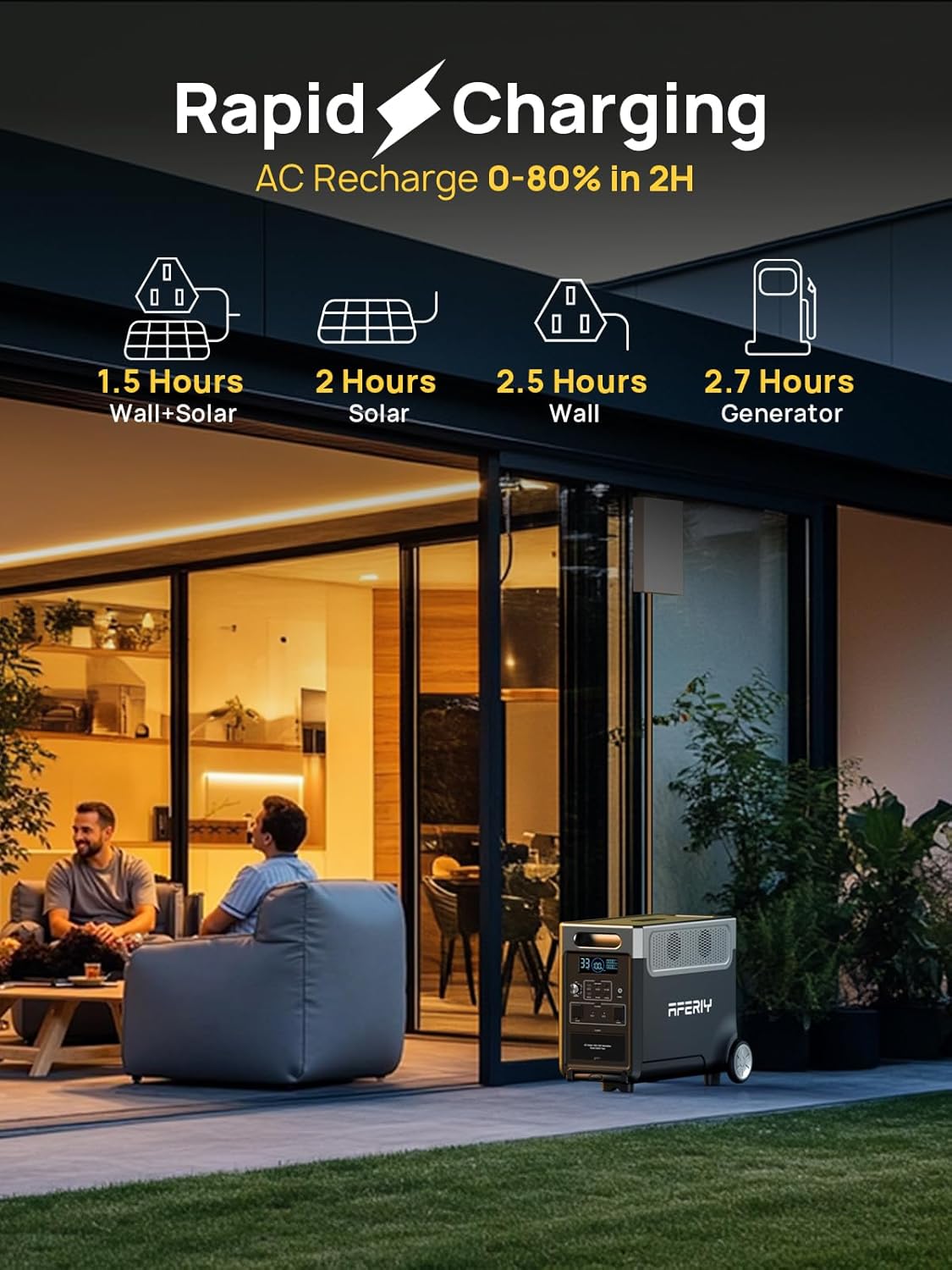 AFERIY 11520Wh Portable Power Station,P310 with 2 Extra Battery,120V 3600W Expandable Capacity LiFePO4 Battery Backup,Solar Generator for Home Use,Outdoor Camping,Power Outage,Camping,RV,Emergencies