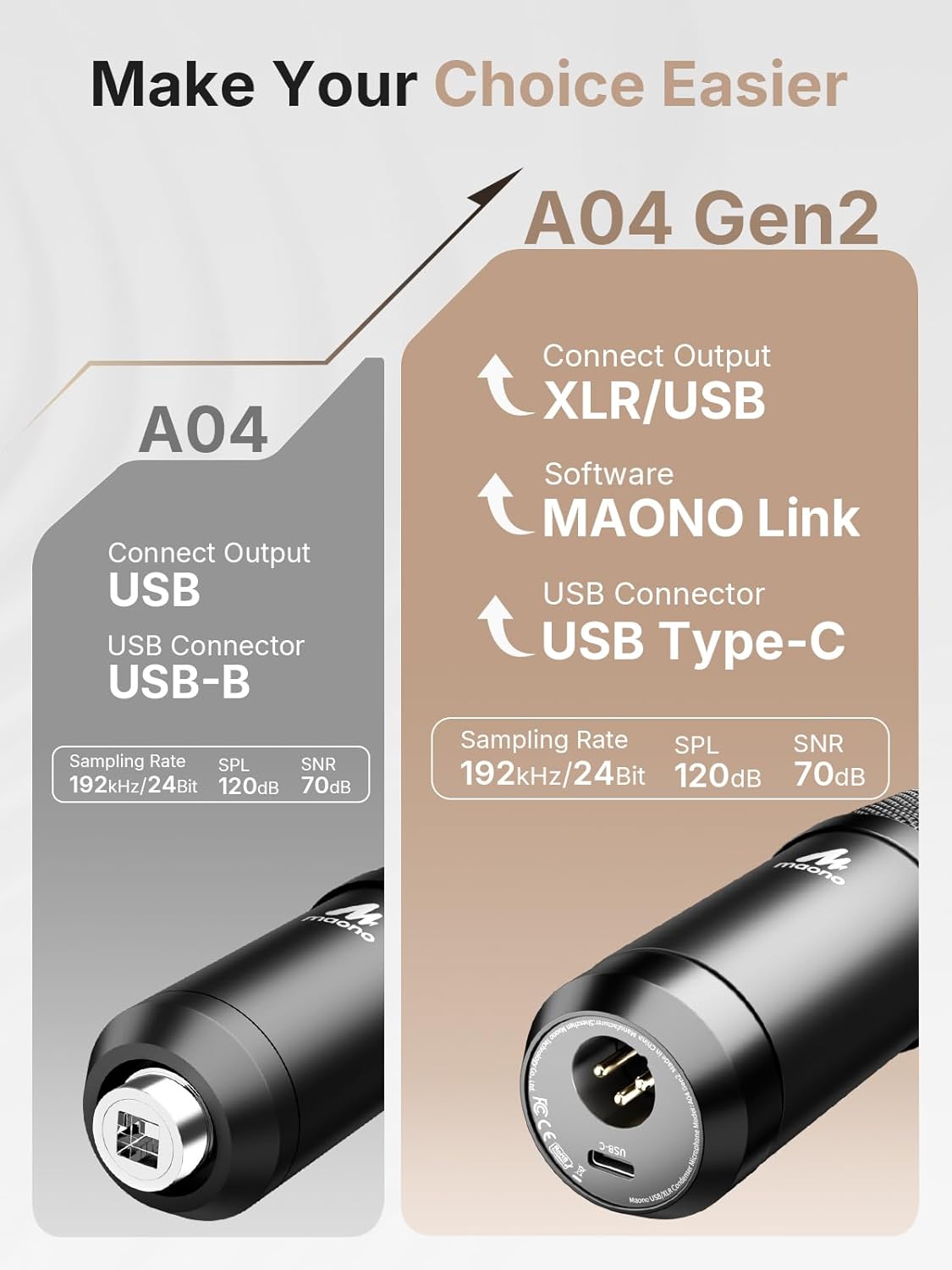 MAONO XLR/USB Condenser Microphone: 192kHz/24Bit Plug & Play PC Computer Podcast Cardioid Metal Mic Kit with Software, Professional Sound Chipset for Recording, Studio, Singing, YouTube A04 Gen2