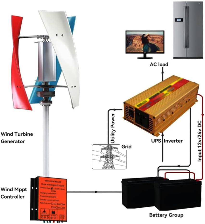24V,HYZHANHONG 4000W 3 Blades Wind Turbine Generator Kit, 220V -12V Vertical Axis Wind Turbine Generator Kit with Controller, Ultra-Quiet Design for Home, Boats, Street Lighting