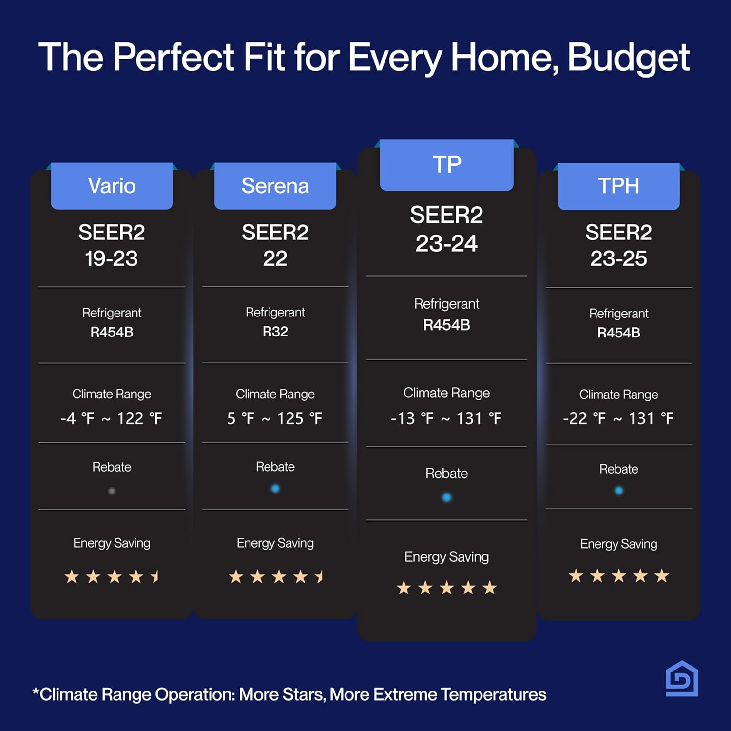 DELLA Hyper Heat Lower as -13℉ 12,000 BTU WiFi Mini Split,Work with Alexa,Energy Star 115V 23 SEER2,Cools Up to 550 Sq. Ft,Inverter AC with 1 Ton Pre-Charged Heat Pump & 16.4ft Installation Kits