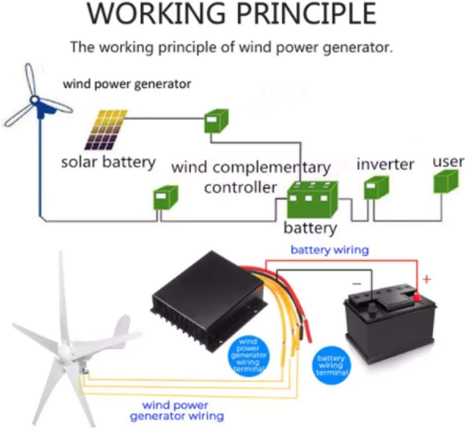 12V 24V 9000W 3/5 Wind Blades Option Wind Turbines Generator with Waterproof Charge Controller Fit for Home Or Camping