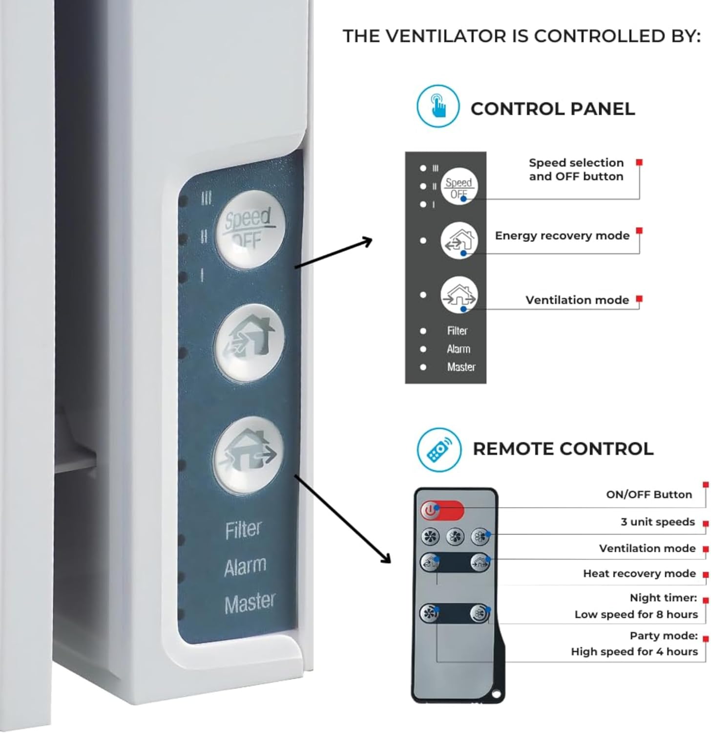 VENTS-US Twinfresh Expert RA1-50-2 - Ductless Through The Wall Ventilation Fan with Remote Control and Built-in Humidity sensor, Timer and Weekly Scheduler