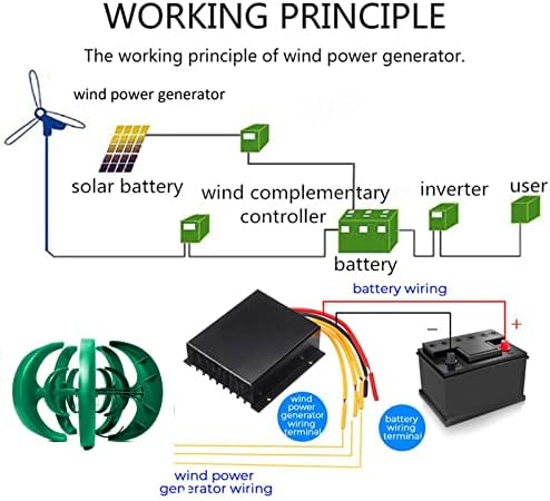 12000W Wind Turbine Generator Kit - 12V-220V 5-Blade 3-Phase AC Permanent Magnet for Home & Streetlight - High Efficiency Renewable Energy Solution
