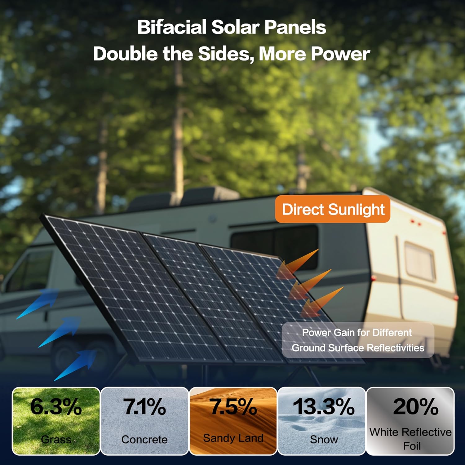 Bifacial 200 Watt Solar Panel, N-Type 16BB 200W Solar Panels Monocrystalline 25% High Efficiency Solar Module for Boat, Home, RV Battery and Off-Grid Applications