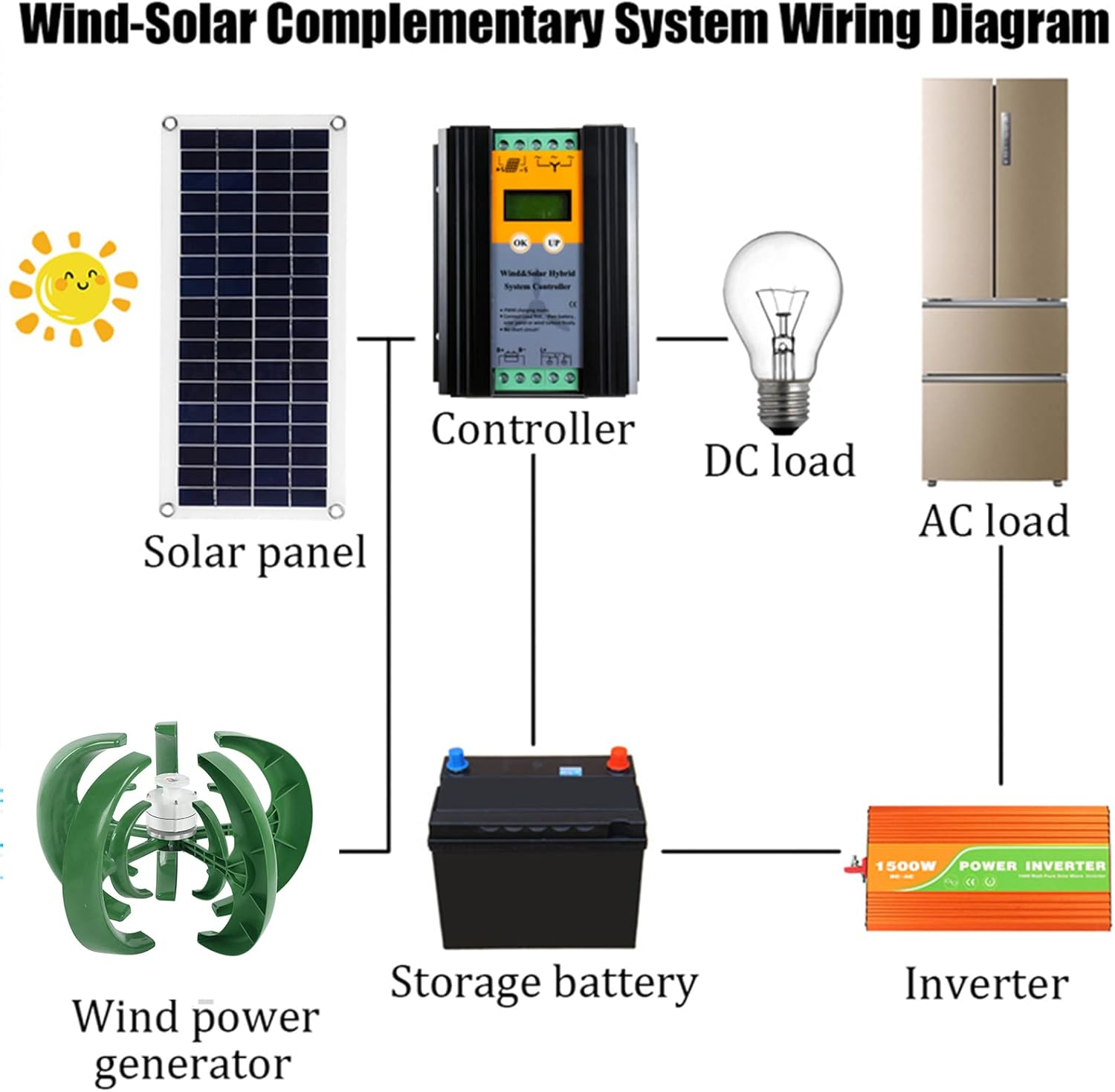 4500W Vertical Axis Lantern Wind Turbine, 12V-220V Home Wind Turbine Generator Kit with Controller for Home Use(48V)