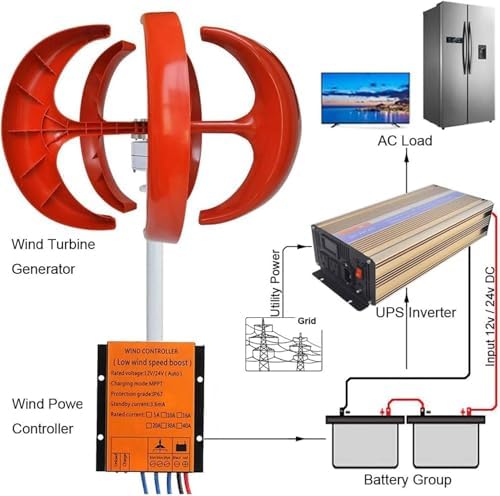 1200W Vertical Wind Turbine Generator, Quiet 12V/24V Vertical Axis Wind Power System with 5 Blades & Controller, Ideal for Sustainable Home Energy Solutions