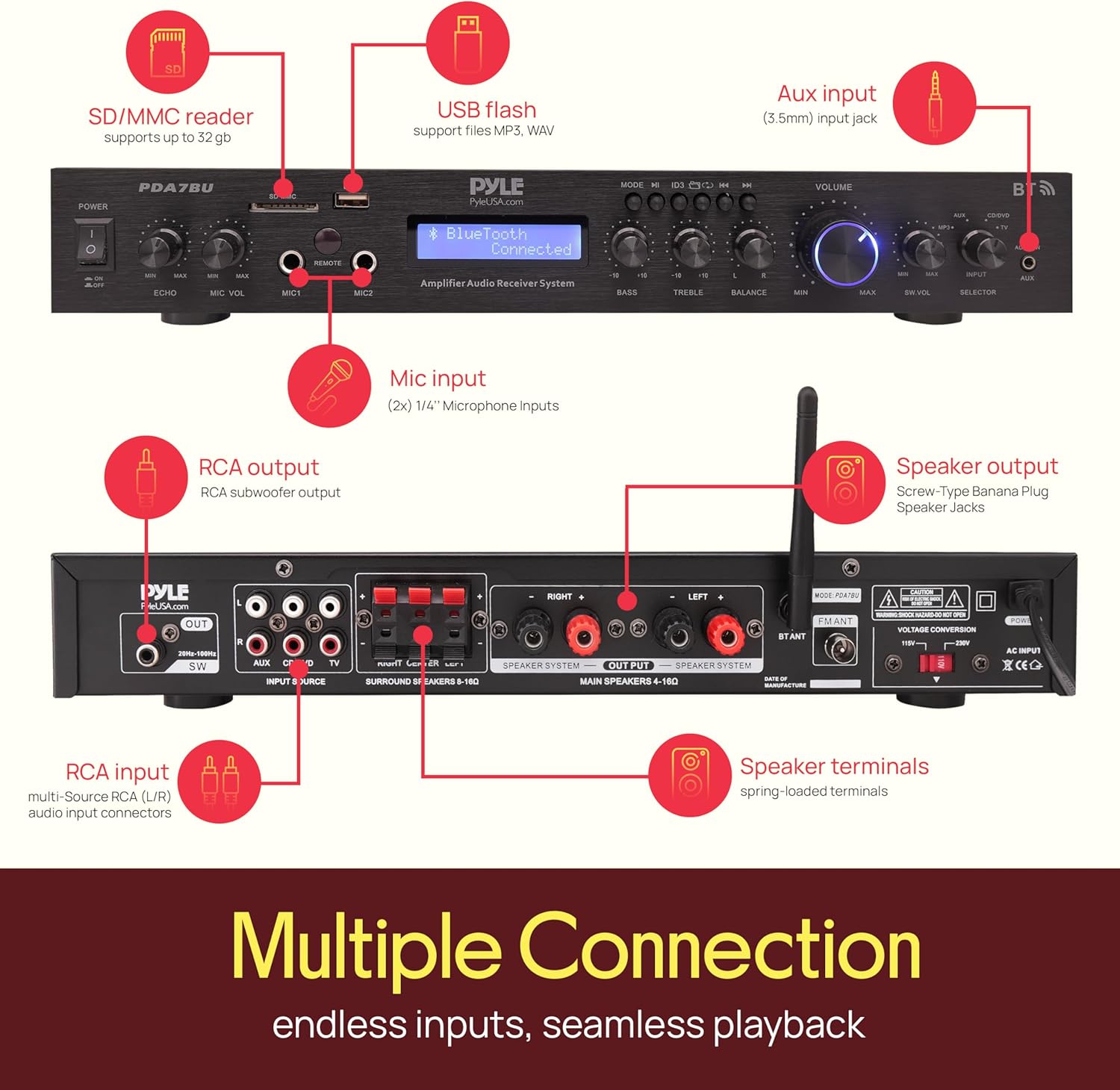 Pyle Bluetooth Home Theater Amplifier - 200 Watts into 5 Channels with Subwoofer Out, Wireless Streaming, USB/SD with MP3 player, RCA Input, FM Radio, LCD Display - PDA7BU