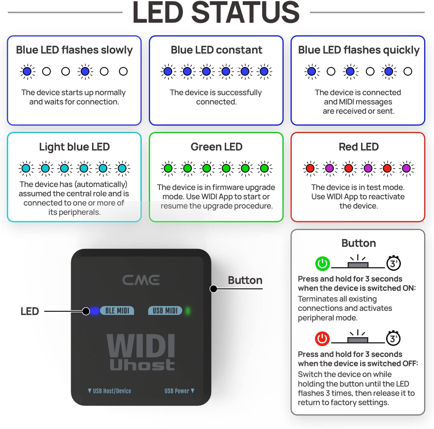 CME WIDI Uhost – Bluetooth MIDI Interface & USB Host for Class-Compliant Instruments, Controllers & Keyboards – Works with Windows, Mac, iOS, Android, Linux, ChromeOS