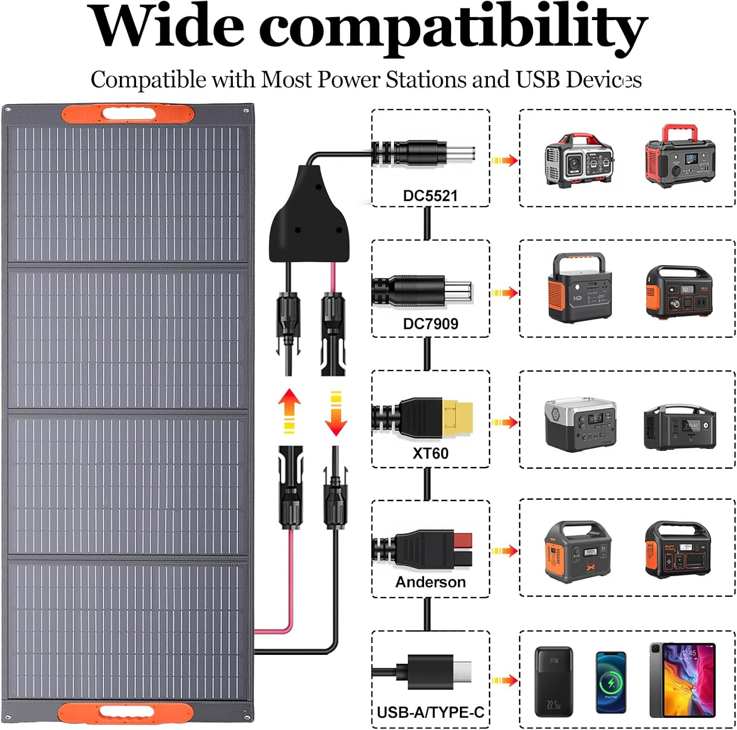200W Portable Solar Panel for Power Station Generator, Foldable Solar Cell Solars Charger with 24% High Efficiency IP65 Waterproof 22V Solars Panel for Outdoor Trip RV Camping Blackout Fishing
