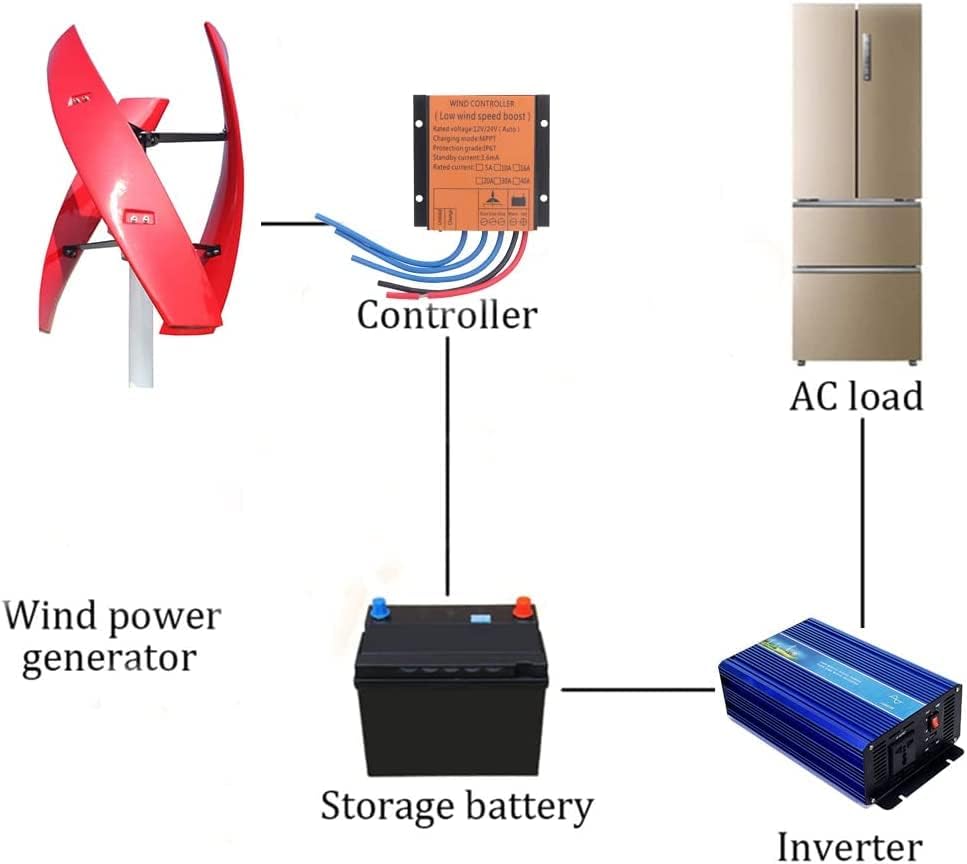 8000W Maglev Generator Wind Turbine Generator Red 3 Blades VAWT Vertical Axis Wind Turbine Kits for Off Grid Home Wind Power Hybrid System