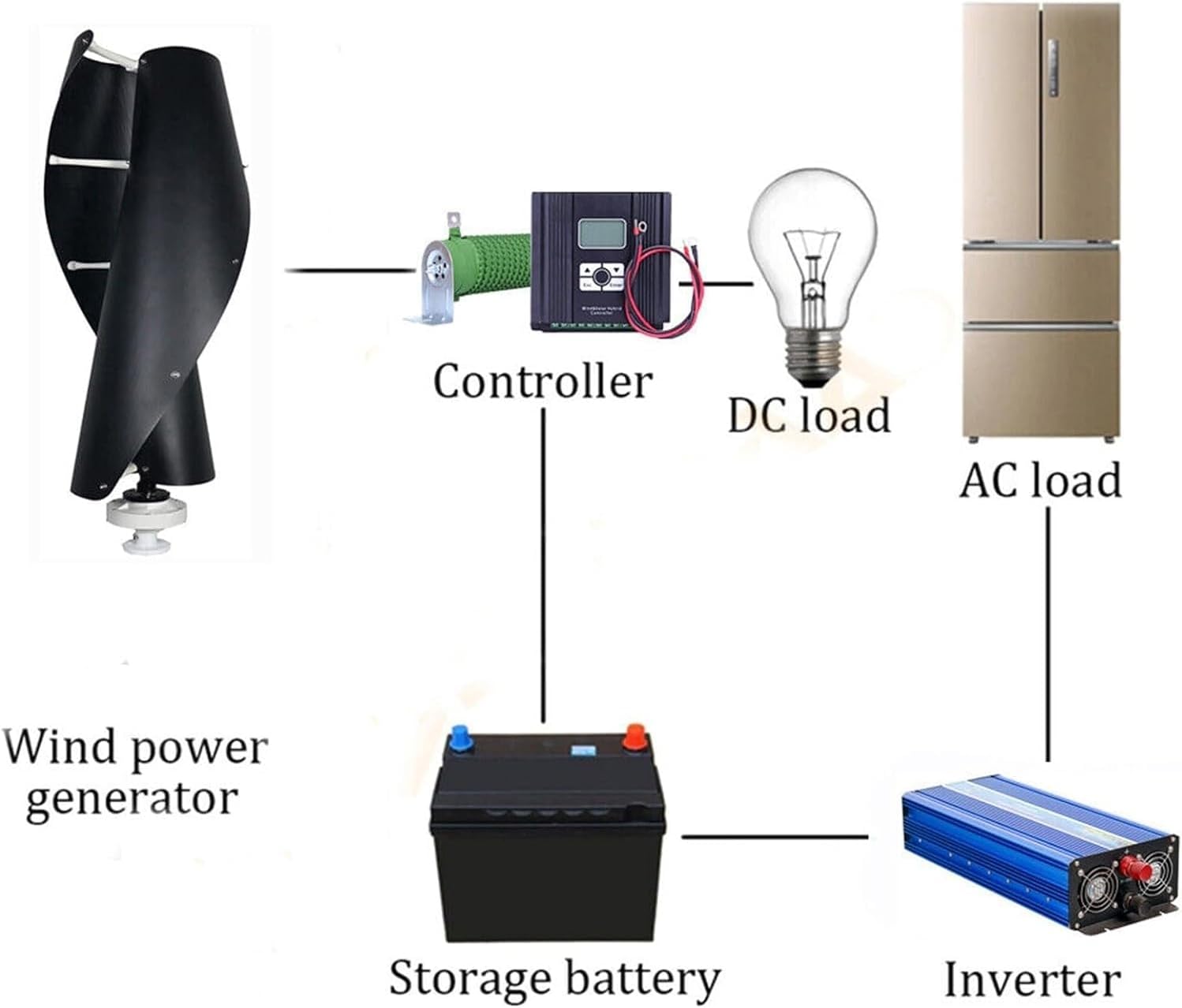 CHRISK 4000W Vertical Wind Turbine 12V 24V 48V Low Noise Vertical Axis Magnetic Levitation Windmill Generator Kit Home Wind
