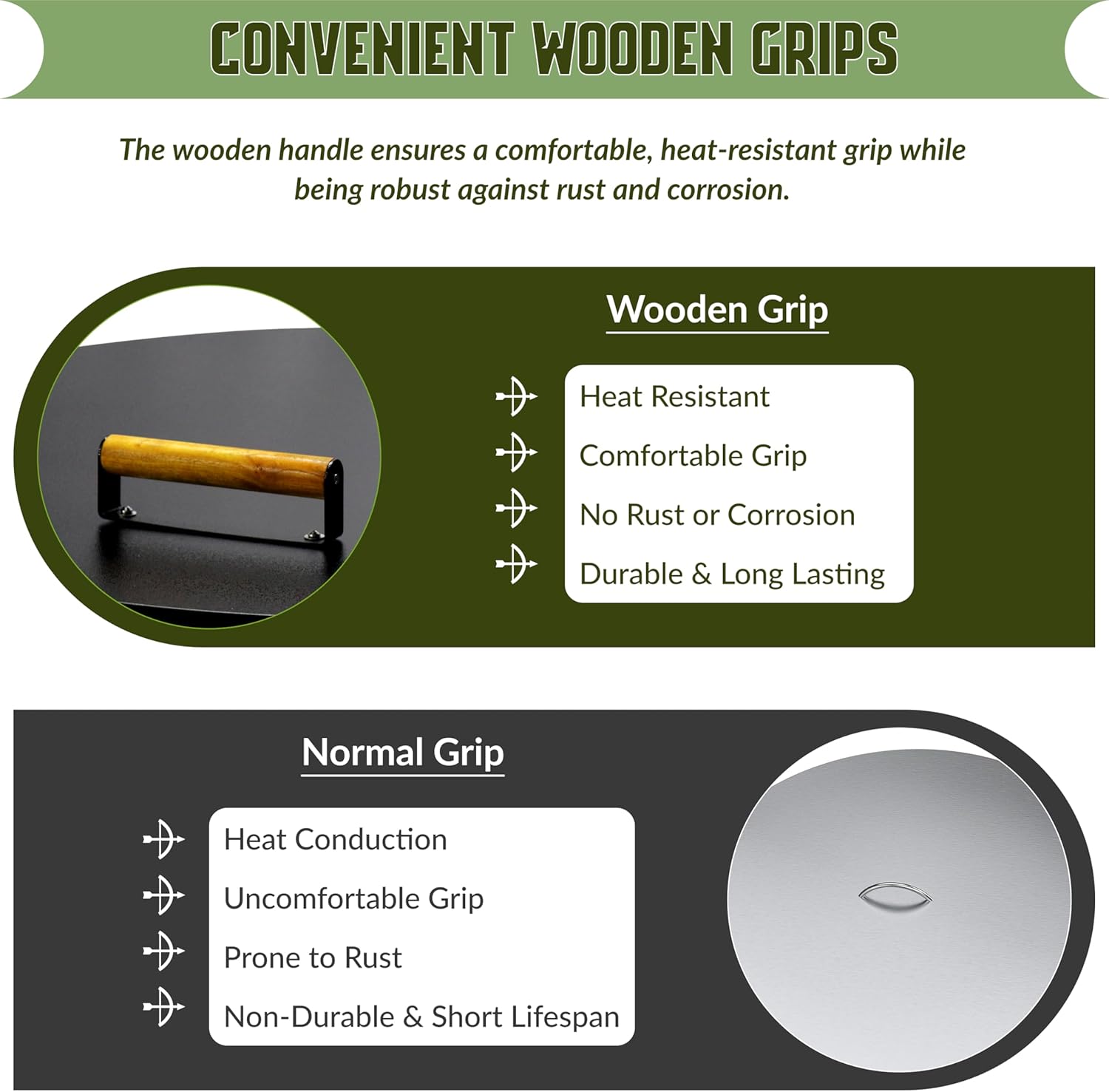 FEBTECH Fire Pit Lid 36 Inch - Steel Fire Pit Lid with 2mm Thickness for Drop-in Burner Fire Pit Pan - Grill Fire Ring Lid with Dual Handle for Outdoor Brick Fire Pit