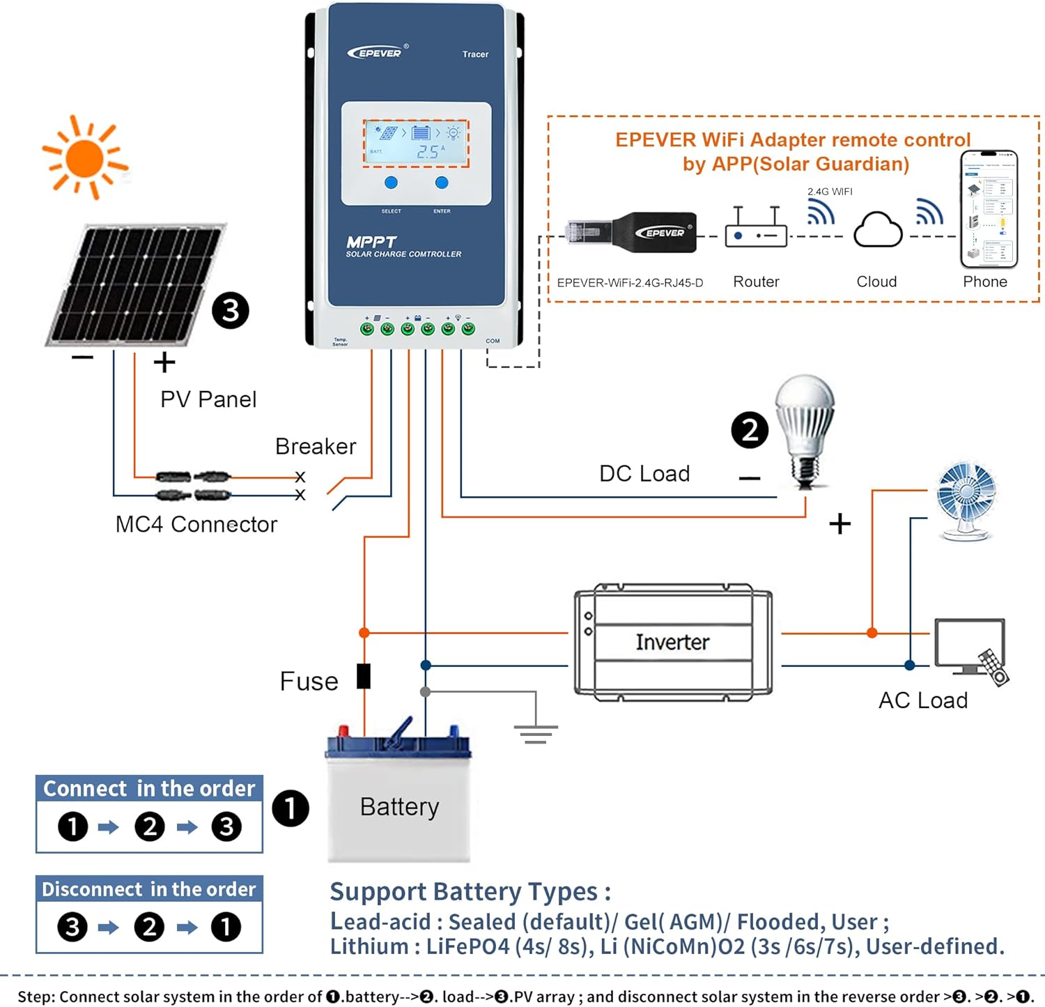 EPEVER MPPT Solar Charge Controller 40A 12V 24V Auto + WiFi Adapter Remote Control via APP + Temp Sensor Cable Solar Panels Charger for Lead-Acid LiFePO4 Lithium Battery (Tacer4210AN+WiFi+RTS)