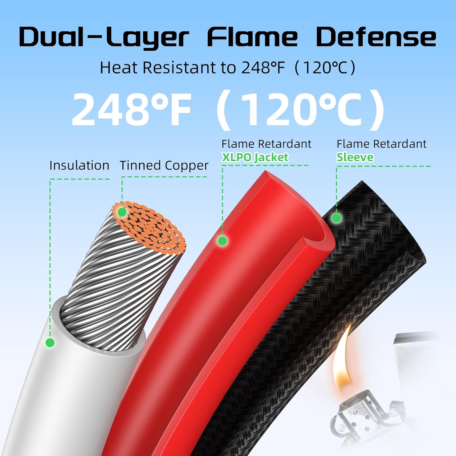 Bateria Power 1 Pair 50FT Solar Cables, 10 Gauge Solar Extension Cable with IP68 Female & Male Waterproof Connectors and Dust Caps for RV, Photovoltaic Systems