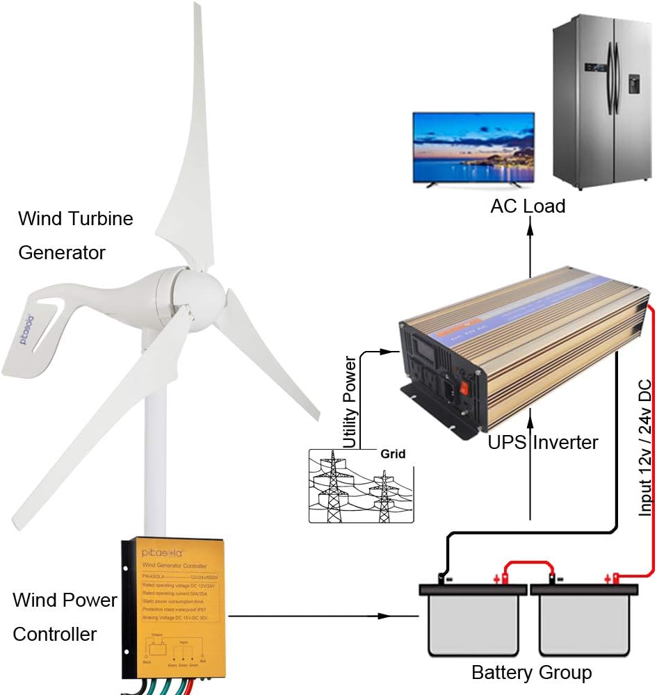 Pikasola Wind Turbine Generator 400W 12V with 3 Blade 2.5m/s Low Wind Speed Starting Wind Turbines with Charge Controller, Windmill for Home