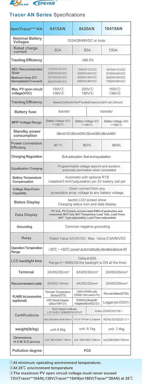 EPEVER 60A MPPT Solar Charge Controller 48V/36V/24V/12V Auto, Negative Ground Solar Controller Max 150V 4500W Input fit for Lead-Acid and Litium Battery