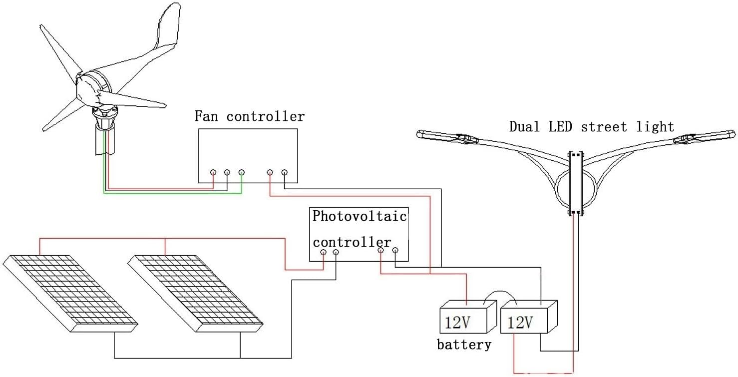 1000W DC 12V/24V/48V Wind Turbine Wind Hybrid Generator 5 Blades PWM Controller Alternator Auto Adjust Windward Direction Three-Phase AC Permanent Magnet Generator (48, Volts)