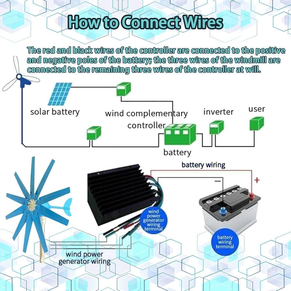 Wind Turbine Generator Kit, 9000W 12/24/48V Power, with 8/10 Blade, with MPPT Controller, Windmill Suit for Hybrid Solar System