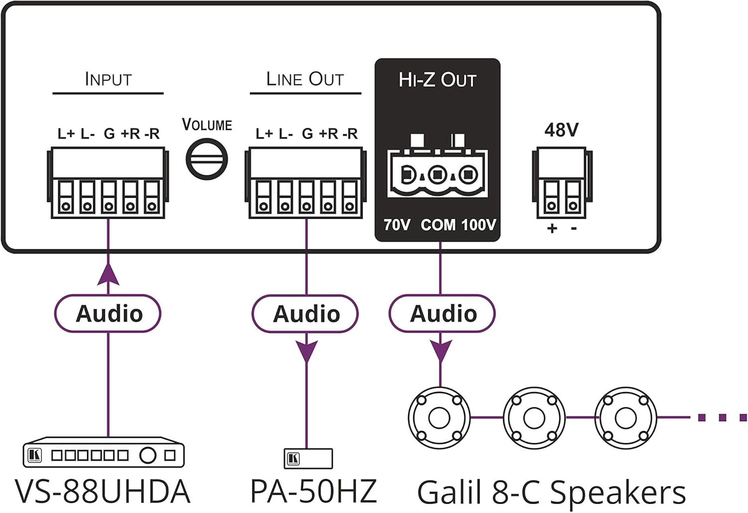 Kramer PA-50HZ Power Amplifier (50W 70V/100V)