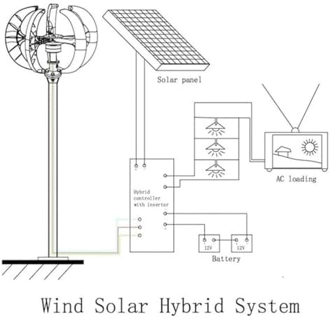 High Efficiency Vertical Wind Turbine Generator 3000W-6000W AC 12V/24V/48V with MPPT Controller for Home, Boats, Street Lighting - Renewable Energy Solution