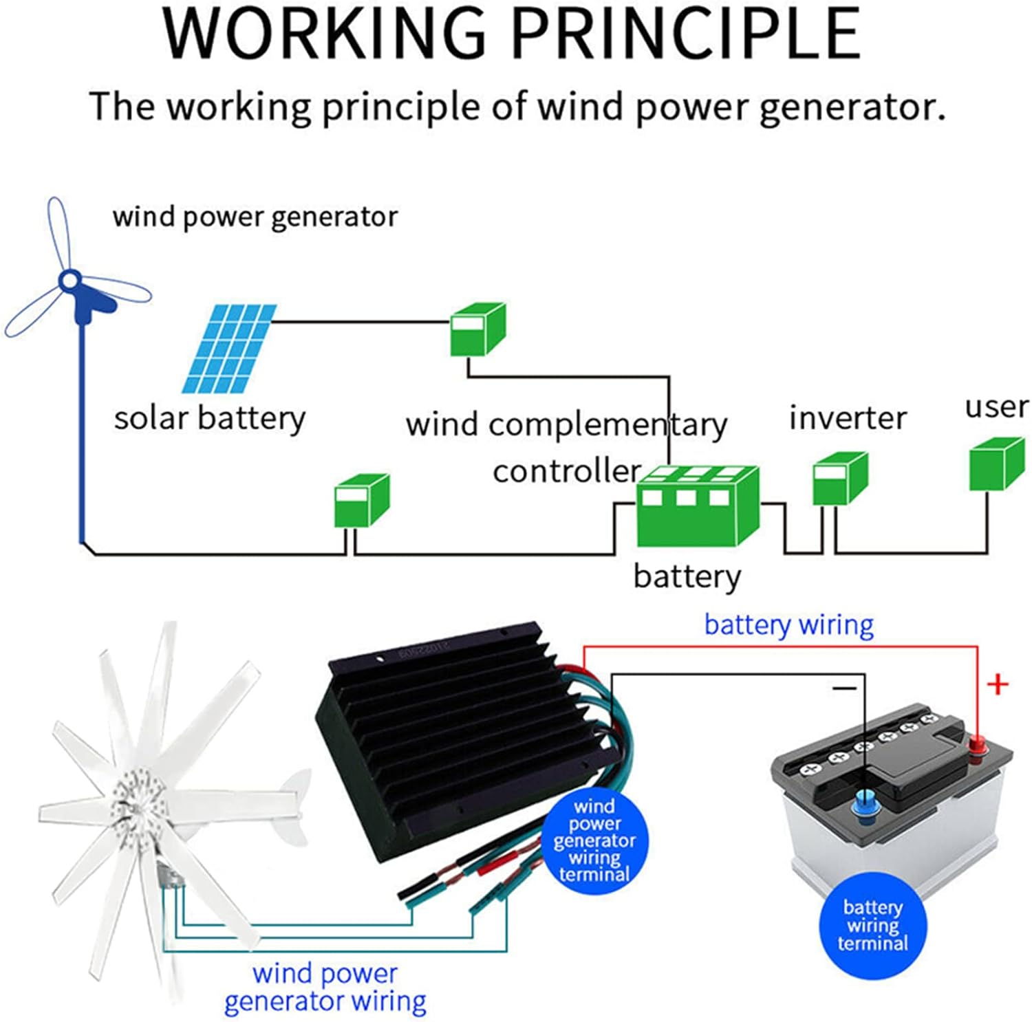 Wind Turbine Generator Kit 12V 24V 48V 8000W Wind Power Generator Kit with 10 Blades for Generator System Vertical Axis Wind Turbines Motor with MPPT Controller