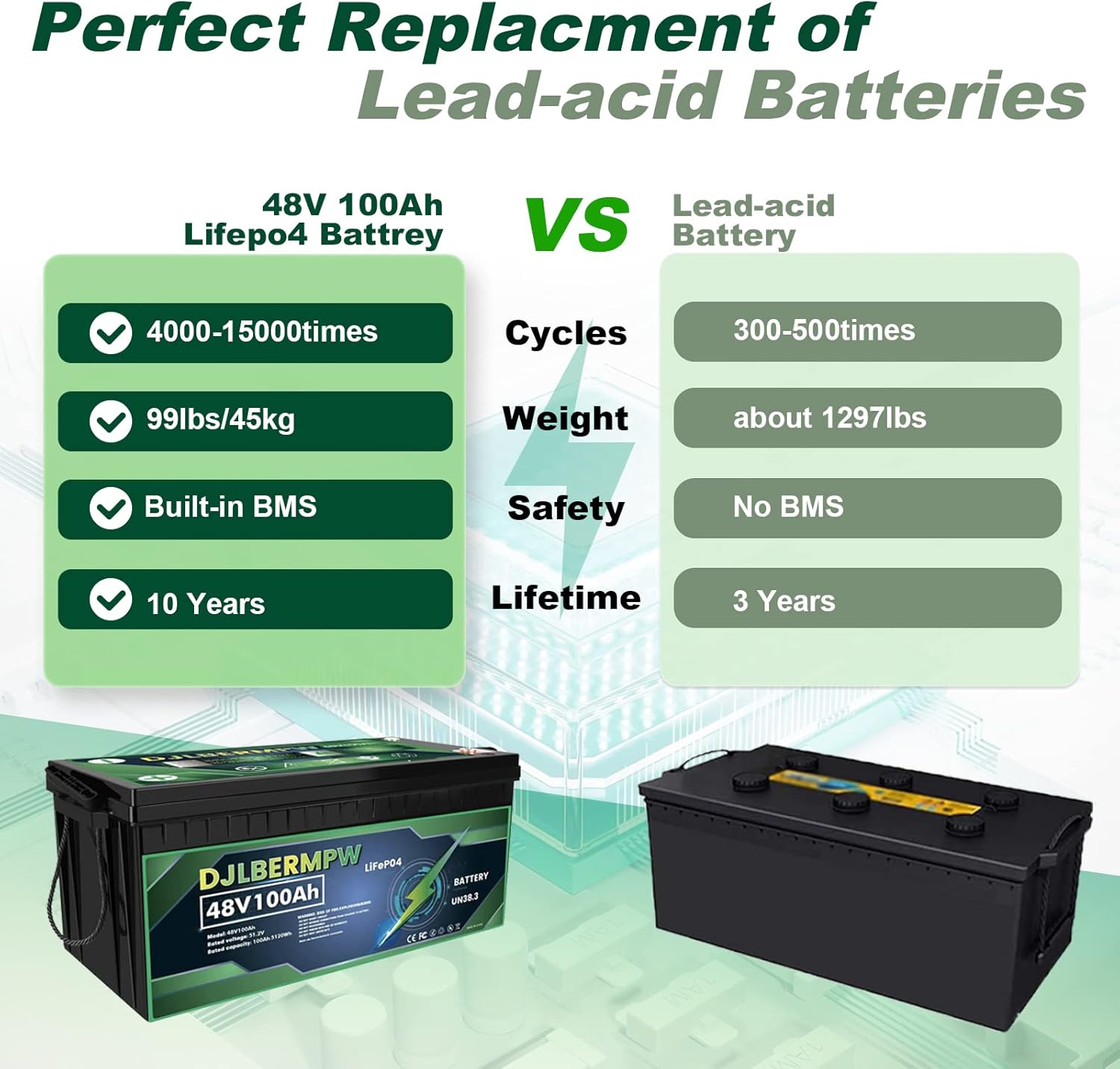 48V 100Ah LiFePO4 Lithium Battery 5120W Power LiFePO4 Batteries Built-in BMS LiFePO4 Iron Phosphate Lithium Battery 4000+ Cycles, for RV,Trolling Motor,Golf Cart,Solar,Boat,Camper