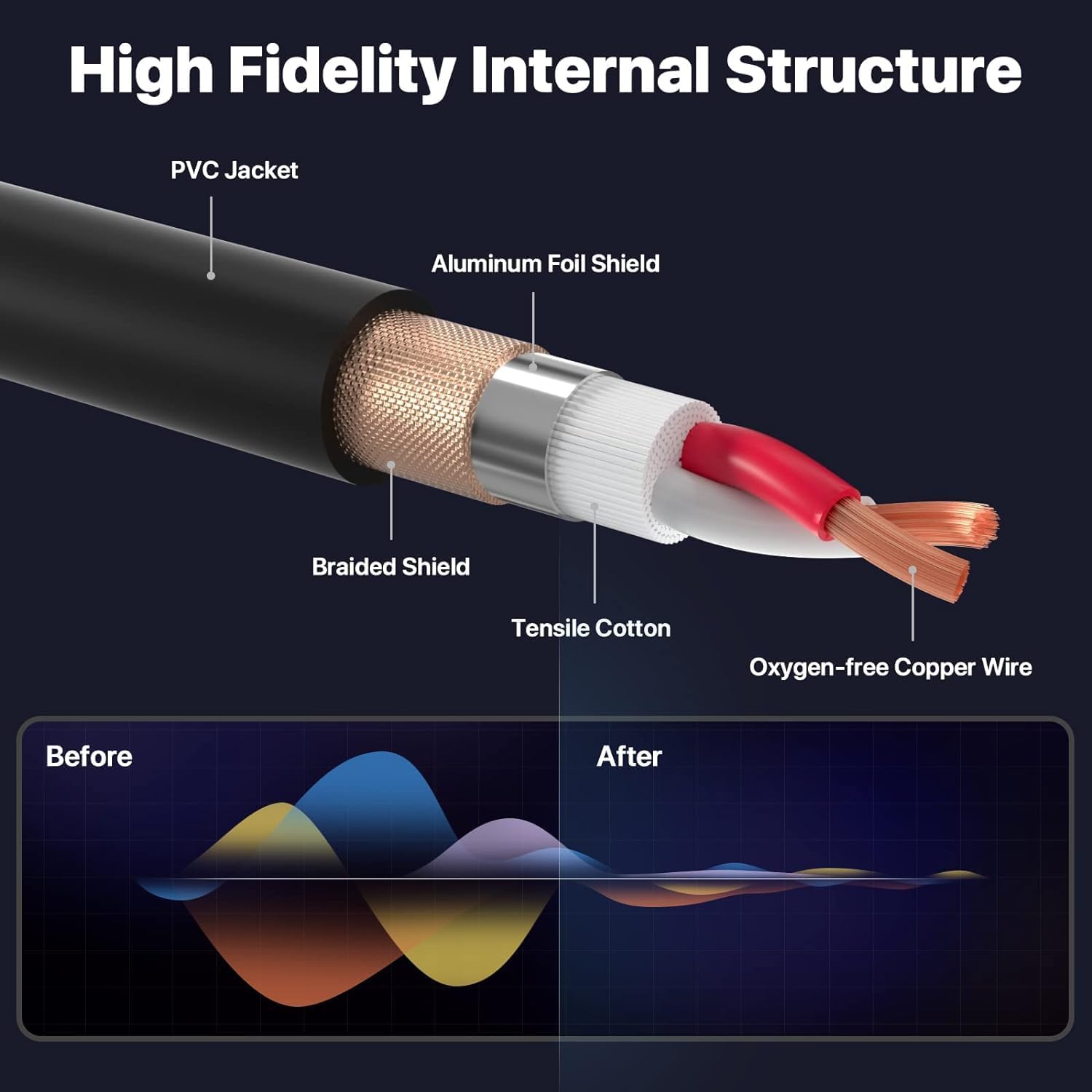 EBXYA XLR Cables, 100 Feet 2-Pack XLR Male to Female Microphone Cable, 3-Pin Balanced Speaker Cable, Multi-Colored Mic Cord for Mic Mixer, Speaker Systems, Radio Station, Podcast