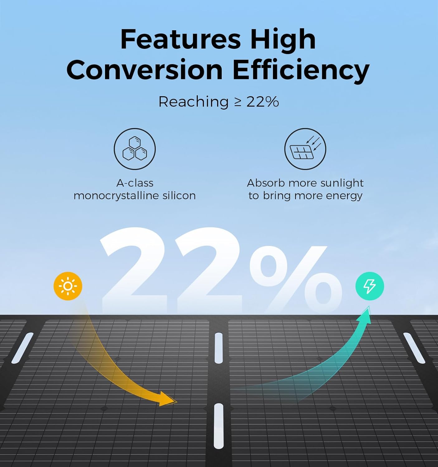 S1200 1190Wh Solar Generator Kit | 1200W Power Station + 120W Solar Panel | Portable Power for Home Backup, RV & Outdoor