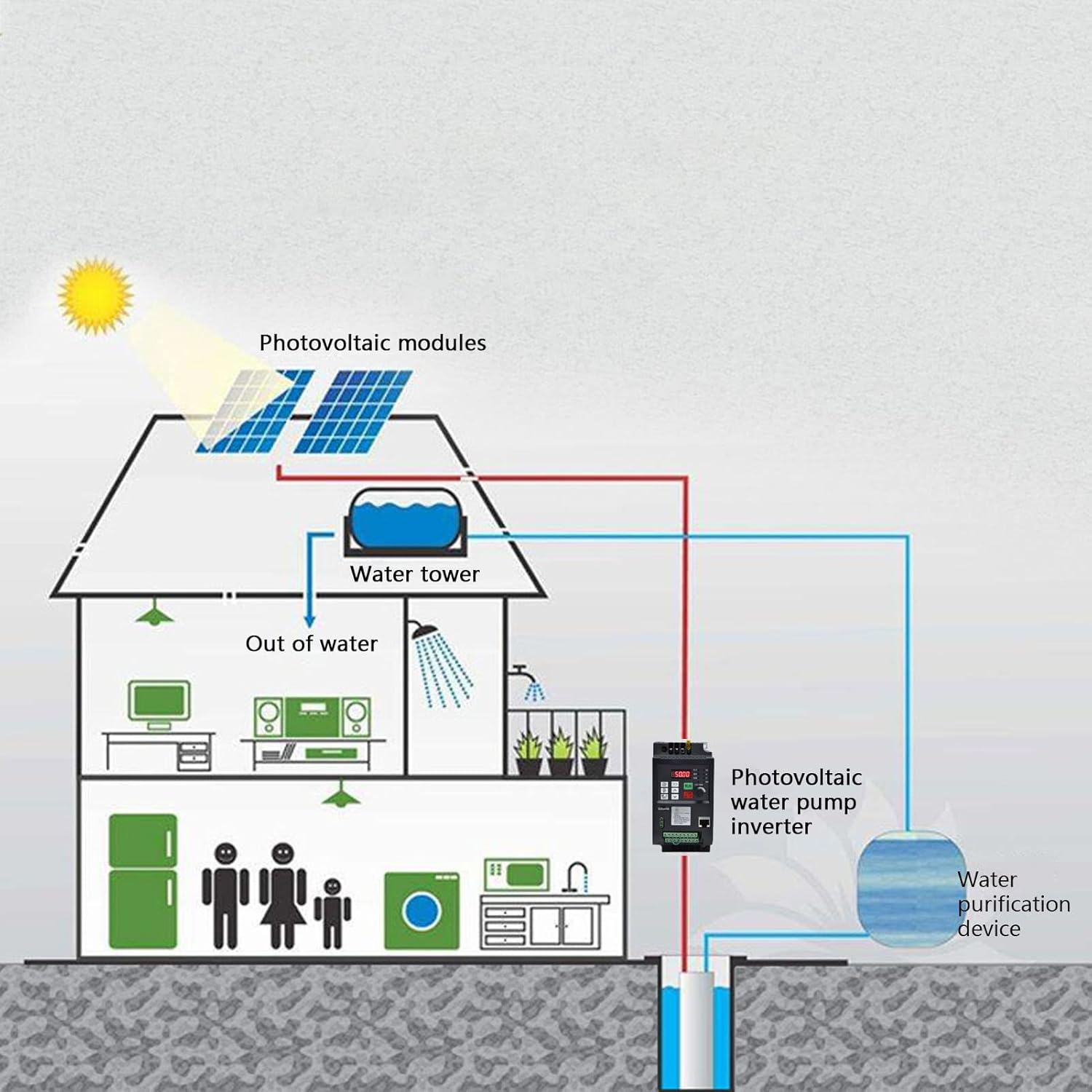 Variable Frequency Converter, Solar VFD for Photovoltaic Pump and Motor Control, 1.5KW 220V