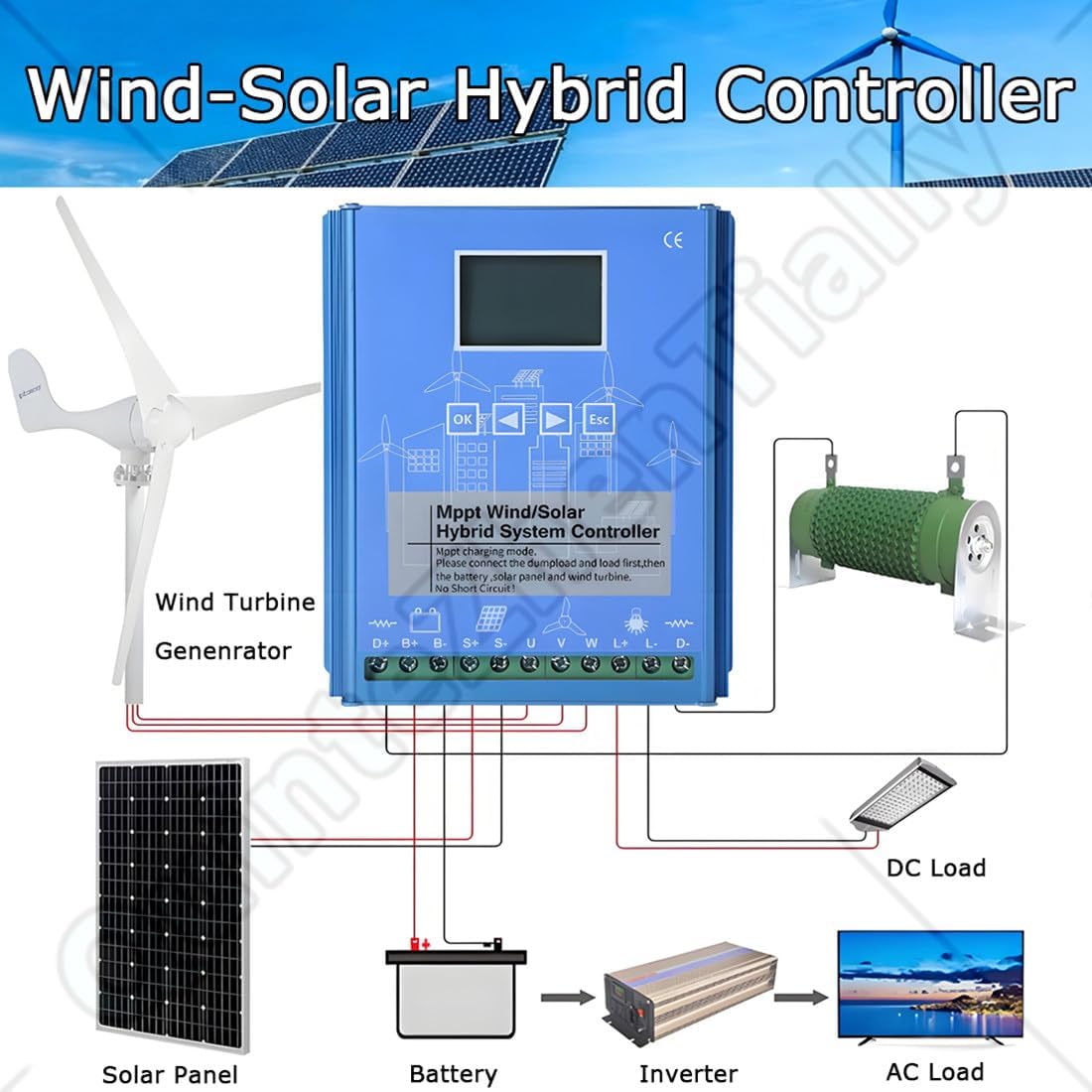 Wind Turbine Solar Hybrid Mppt Charge Boost Controller,Boost Mppt 12v/24v Off-Grid Controller,Wind Generator Intelligent Regulator,for Power Plants,Street Lamp 8000W