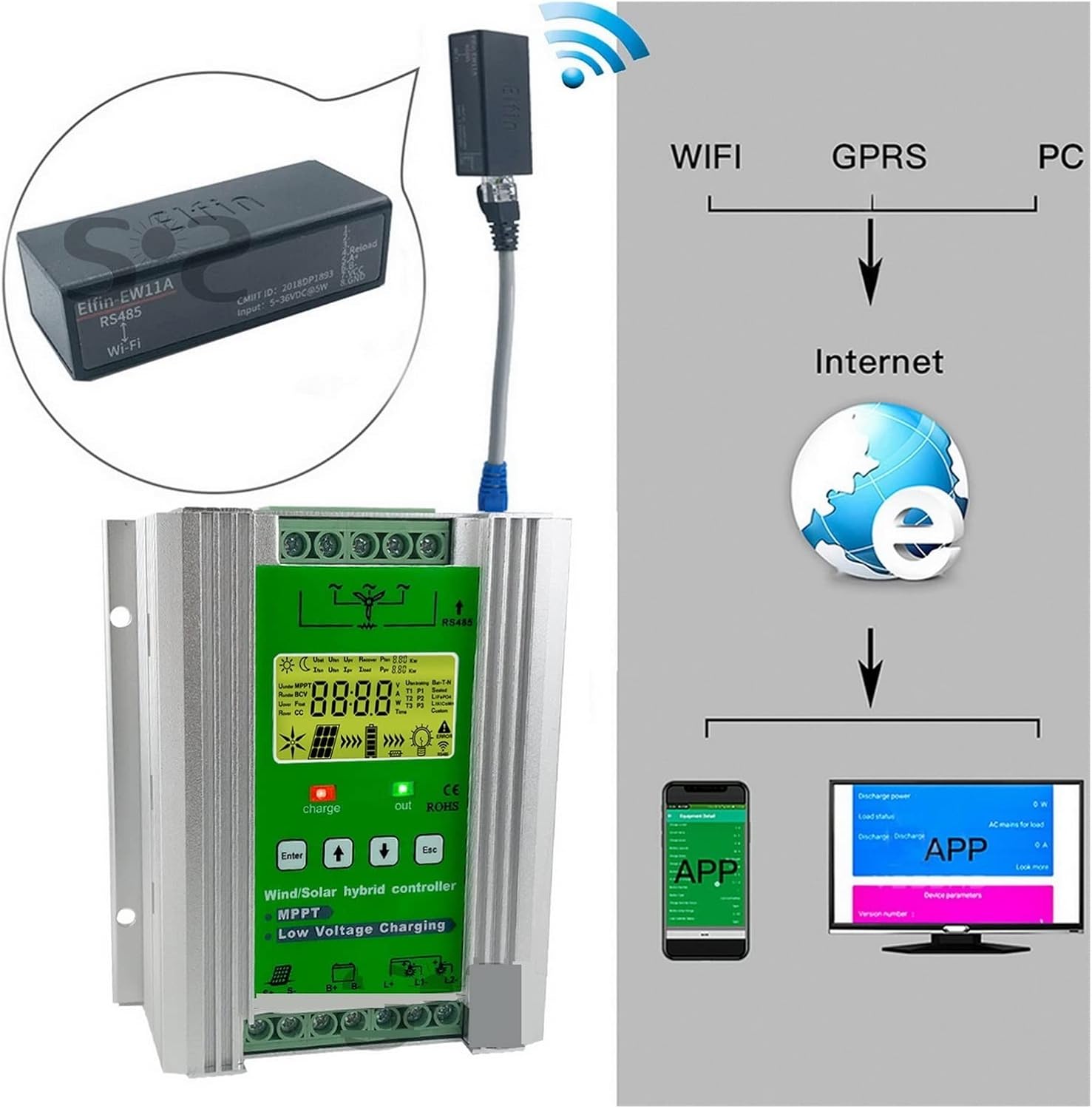 Charge Controller, 12V 24V 48V 3000W Wind Solar Hybrid Charge Controller Regulator for Solar Panel Wind Turbine for Lifepo4 Lithium Lead Acid(1000W Solar1000W,with WiFi)