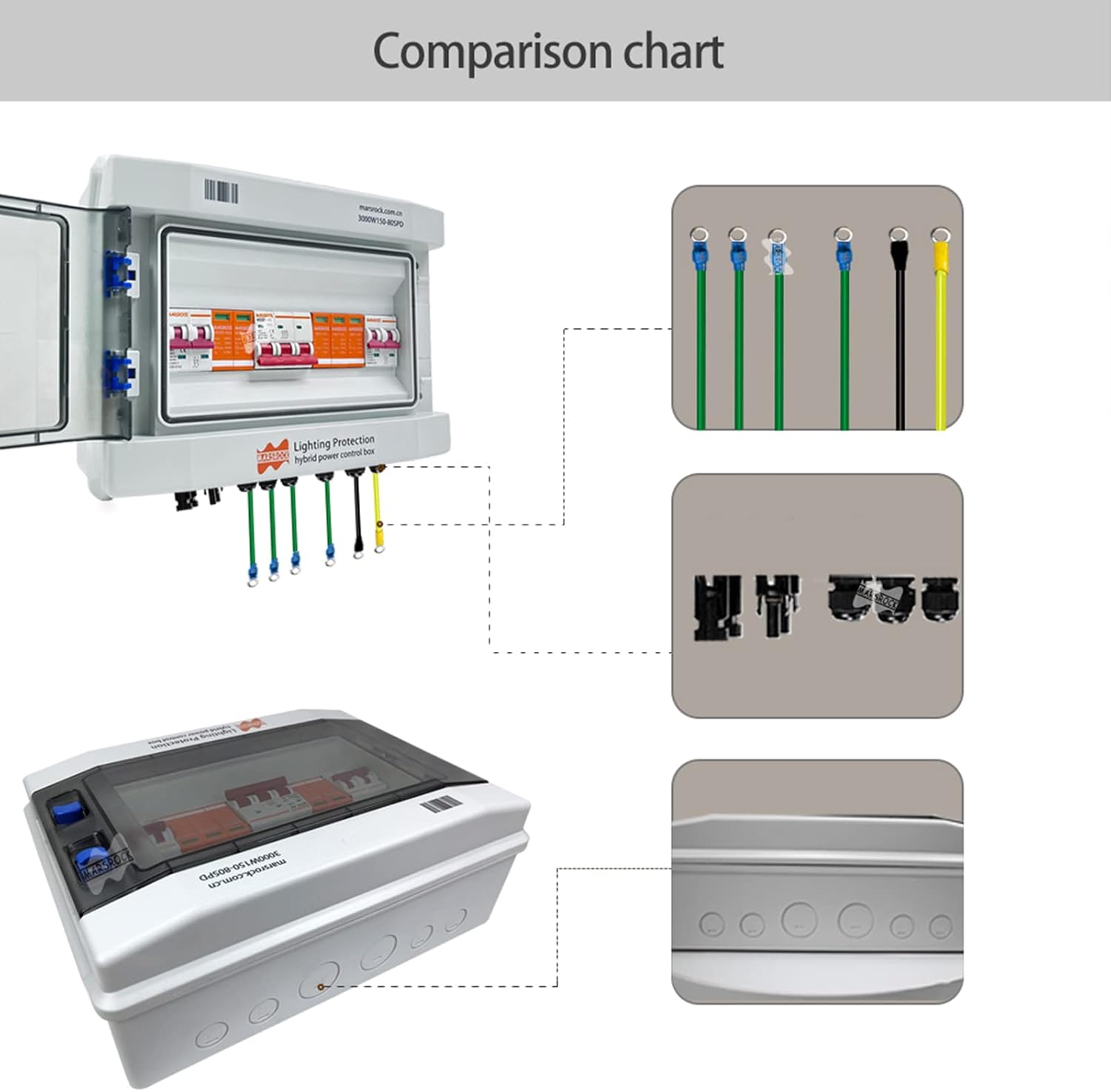 Lighting Protection Wind Solar Hybrid Power Control Box PV Dc Combiner AC Distribution Box for 12v 24v 48v Wind Solar Power System with DC AC SPD Surge Protection Arrester (Excluding Wires)